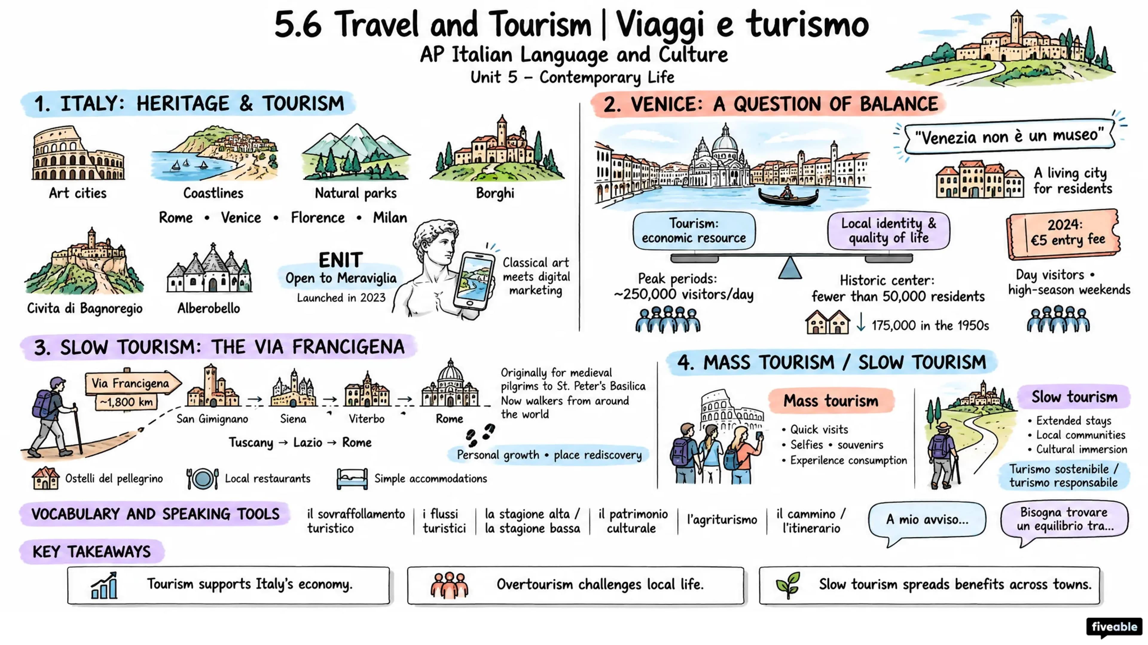 5.6 Travel and Tourism | Viaggi e turismo - AP Italian Language - Unit 5 visual cheatsheet