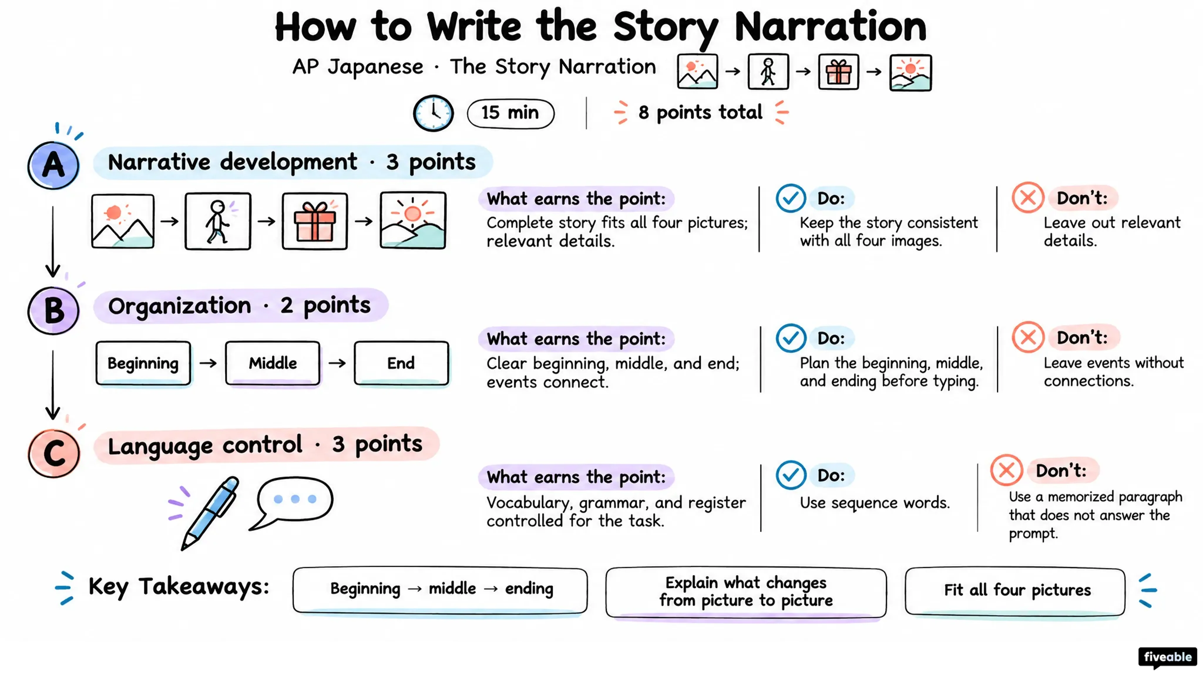 How to Write the AP Japanese Story Narration