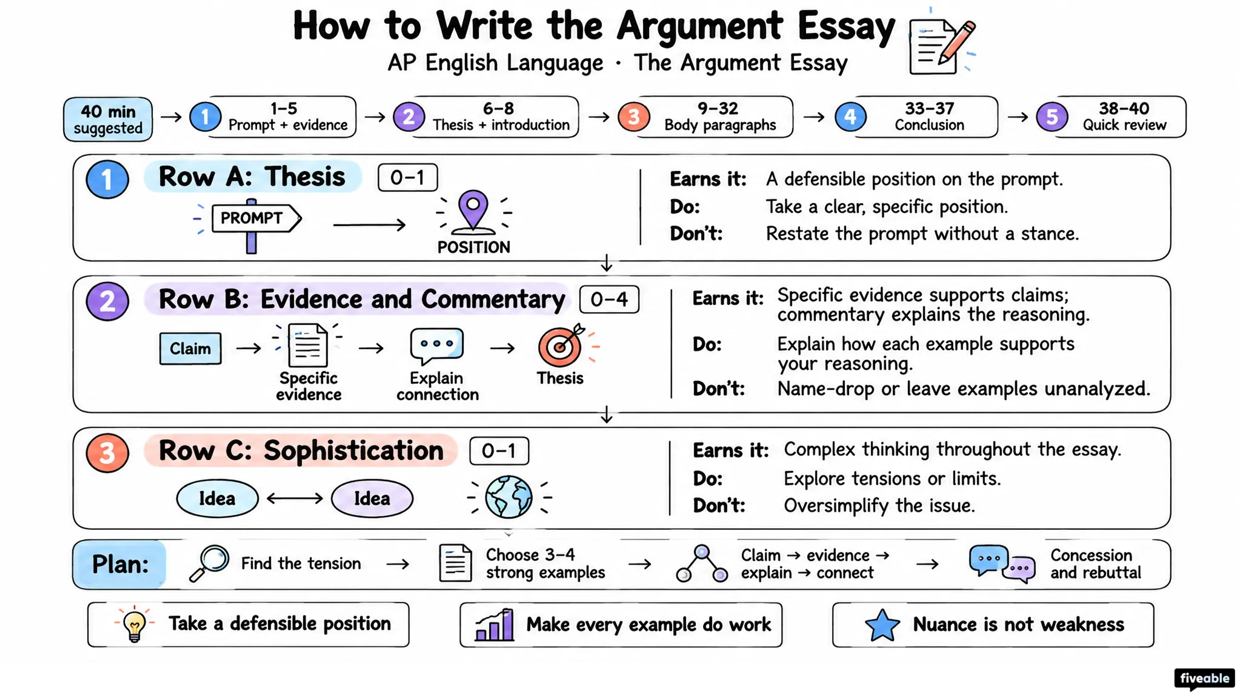 How to Write the AP English Language Argument Essay