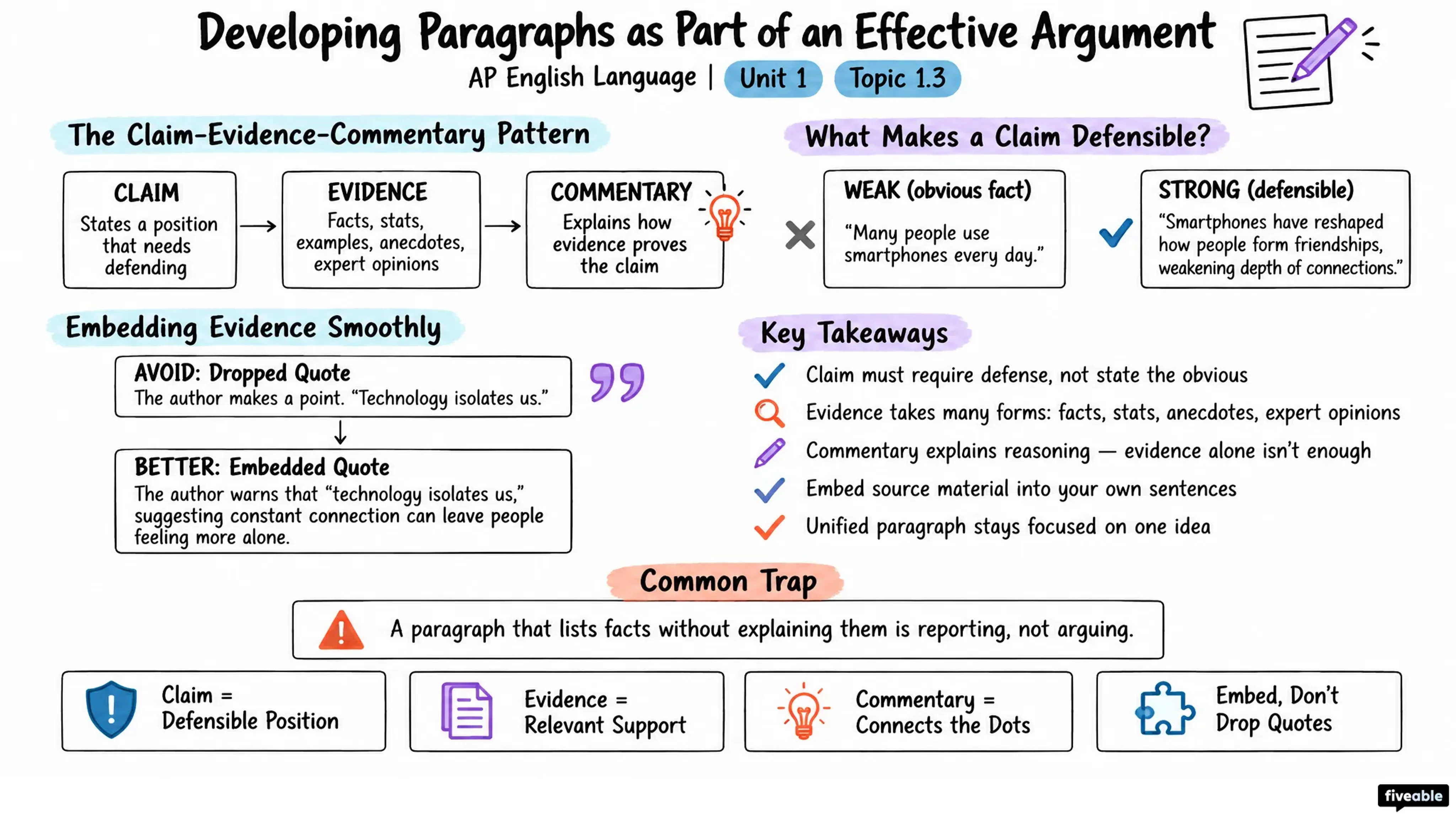 1.3 Developing paragraphs as part of an effective argument - AP English Language - Unit 1 visual cheatsheet