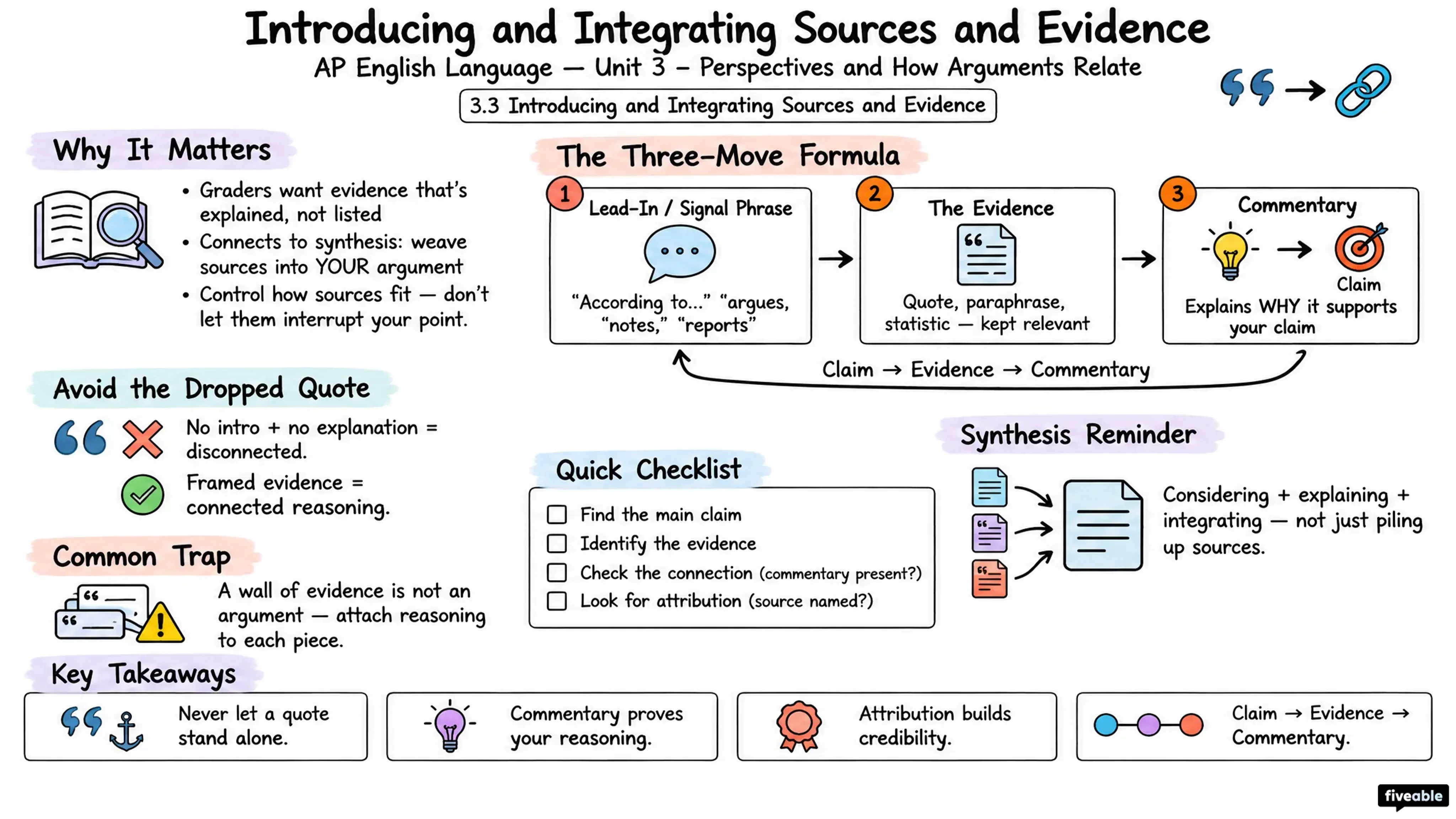 3.3 Introducing and integrating sources and evidence - AP English Language - Unit 3 visual cheatsheet
