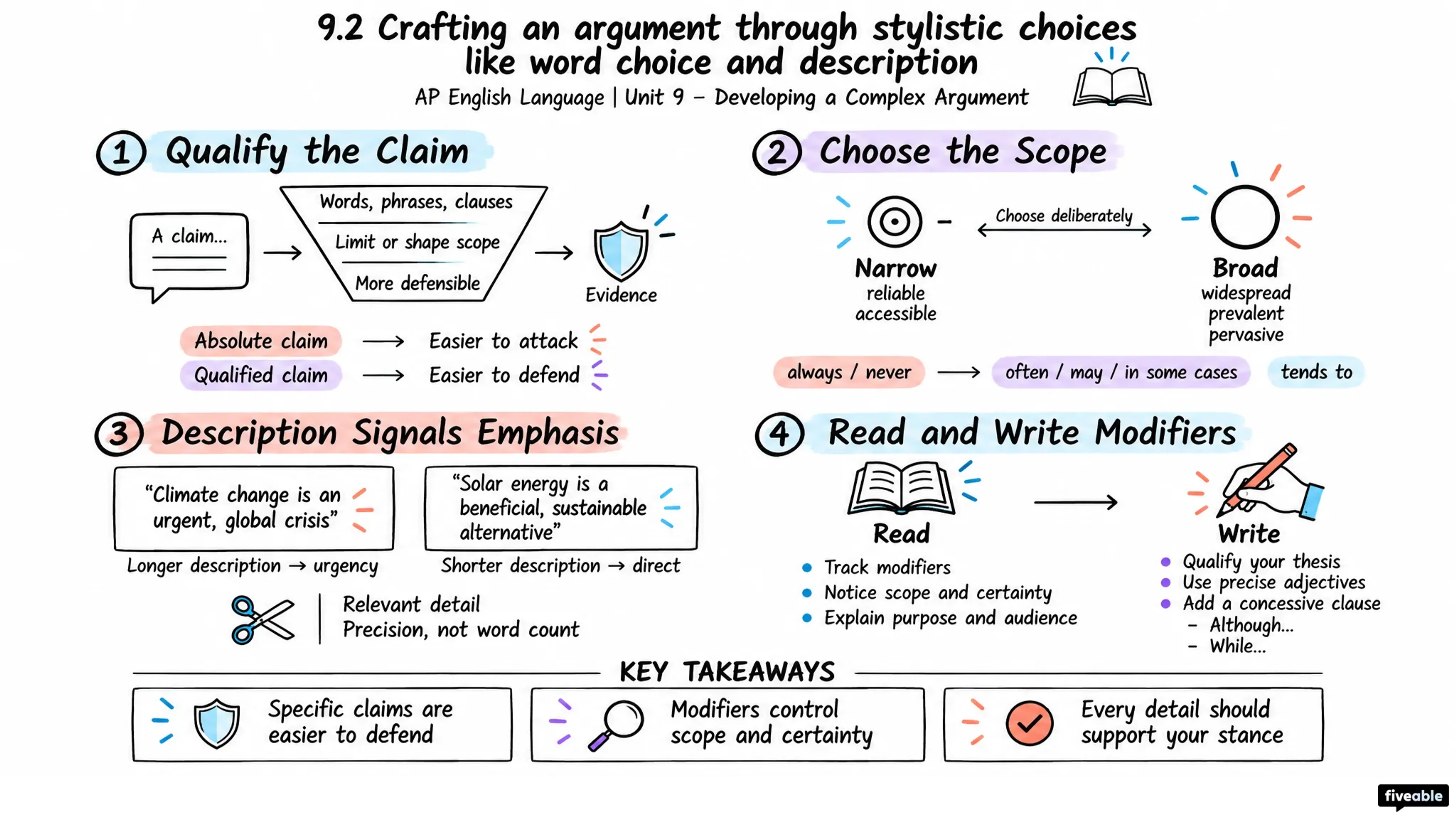 9.2 Crafting an argument through stylistic choices like word choice and description - AP English Language - Unit 9 visual cheatsheet