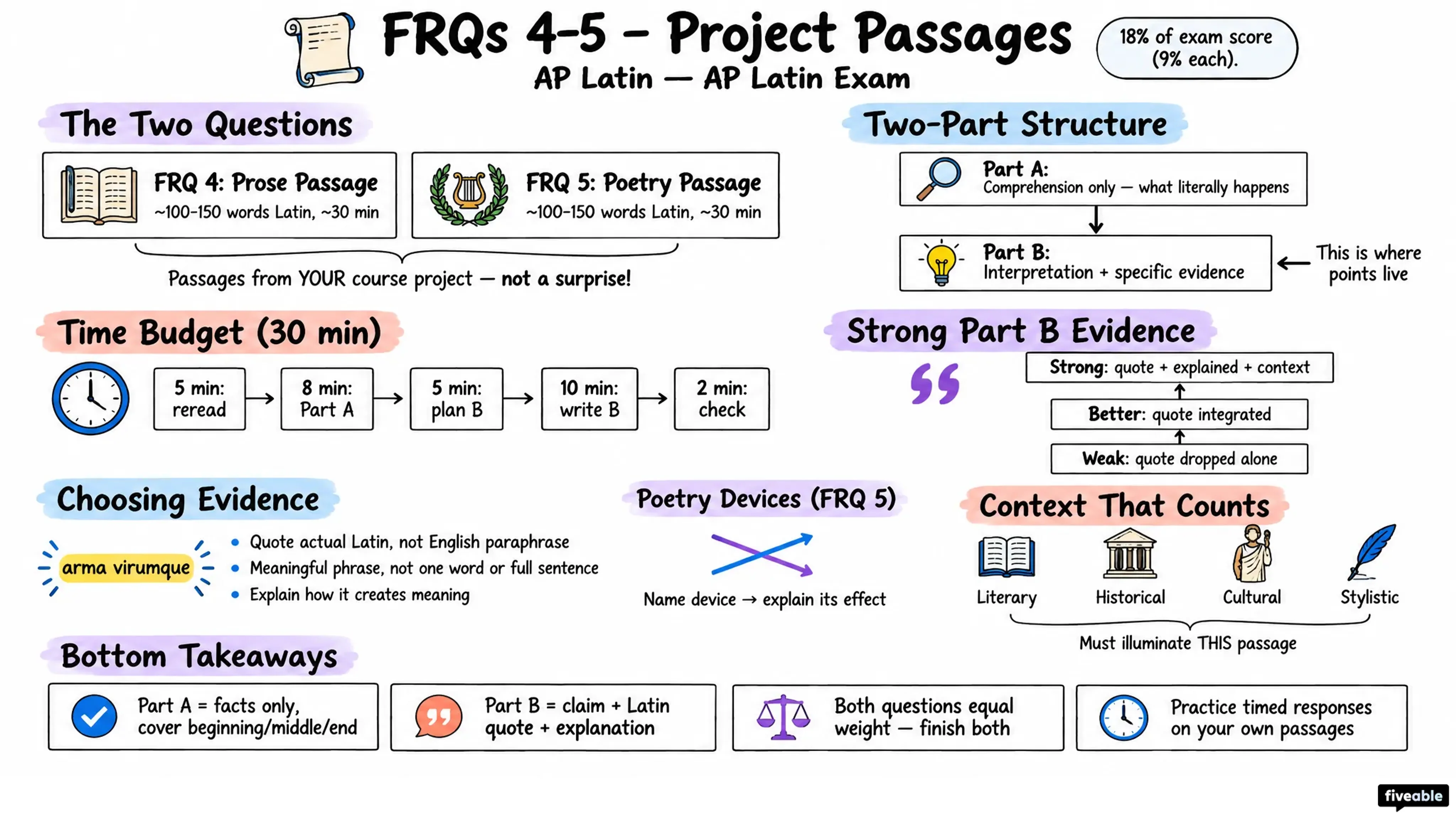FRQs 4-5 – Project Passages - AP Latin - AP Latin Exam visual cheatsheet