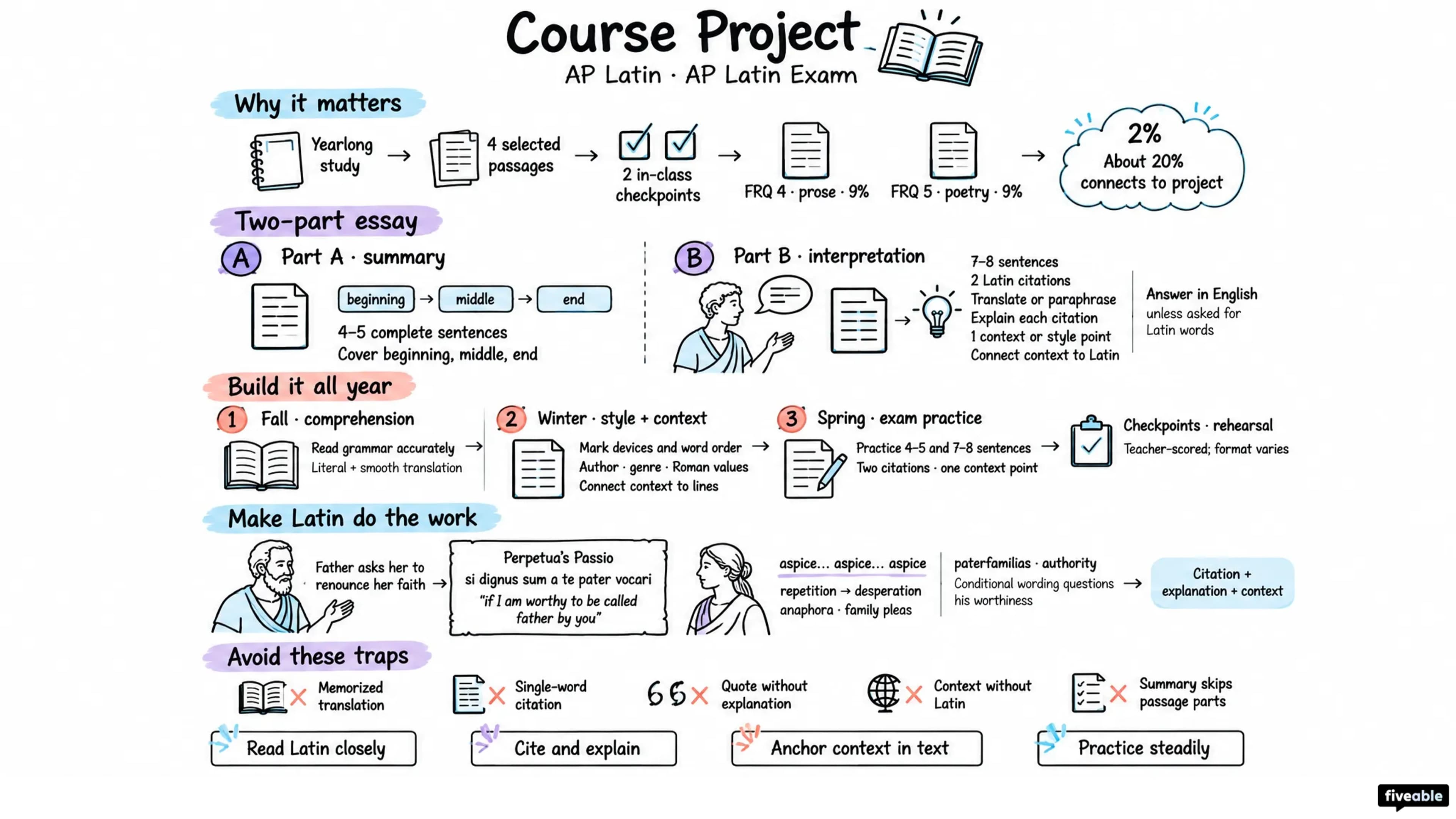 Course Project - AP Latin - AP Latin Exam visual cheatsheet
