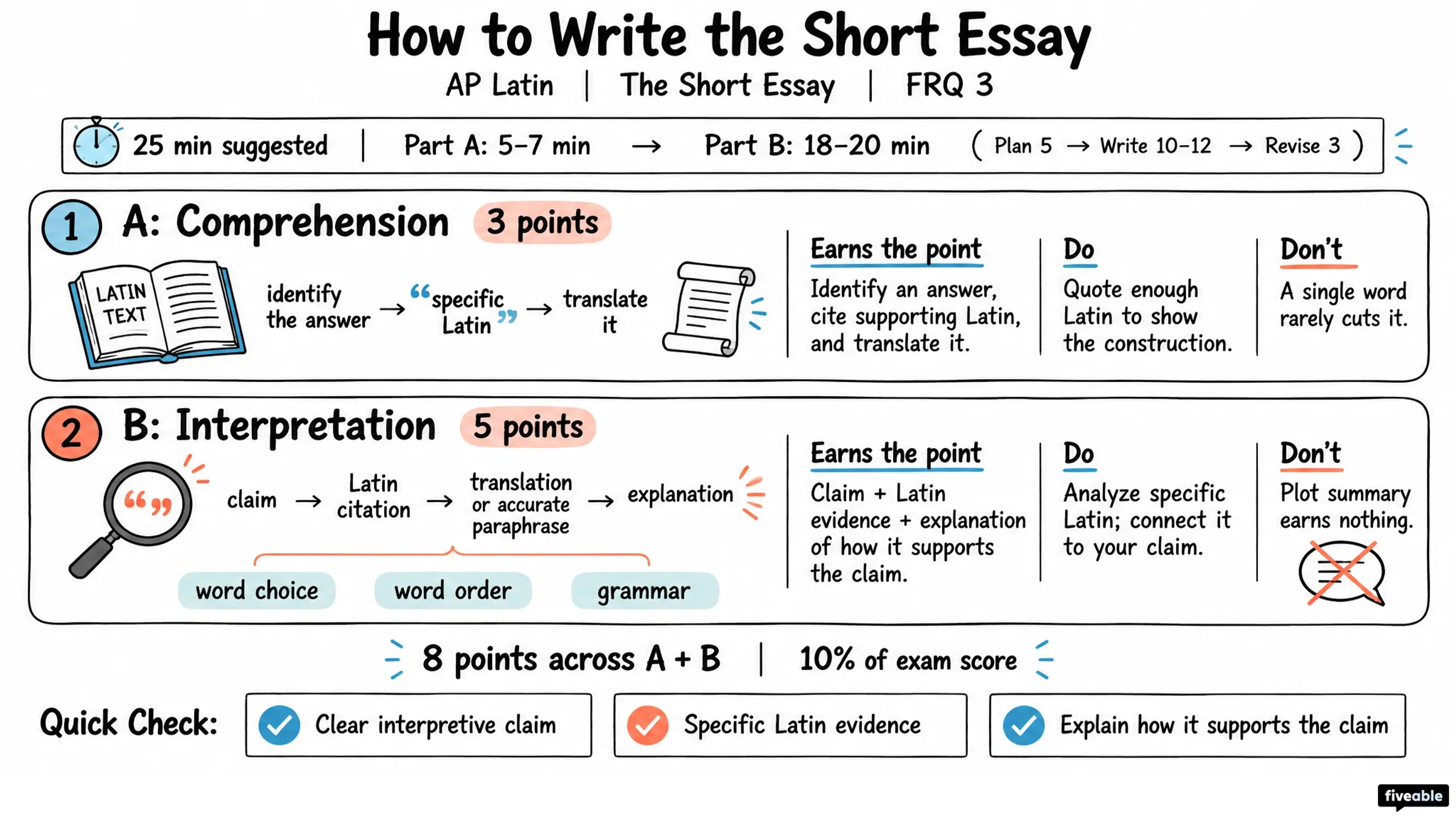 How to Write the AP Latin Short Essay