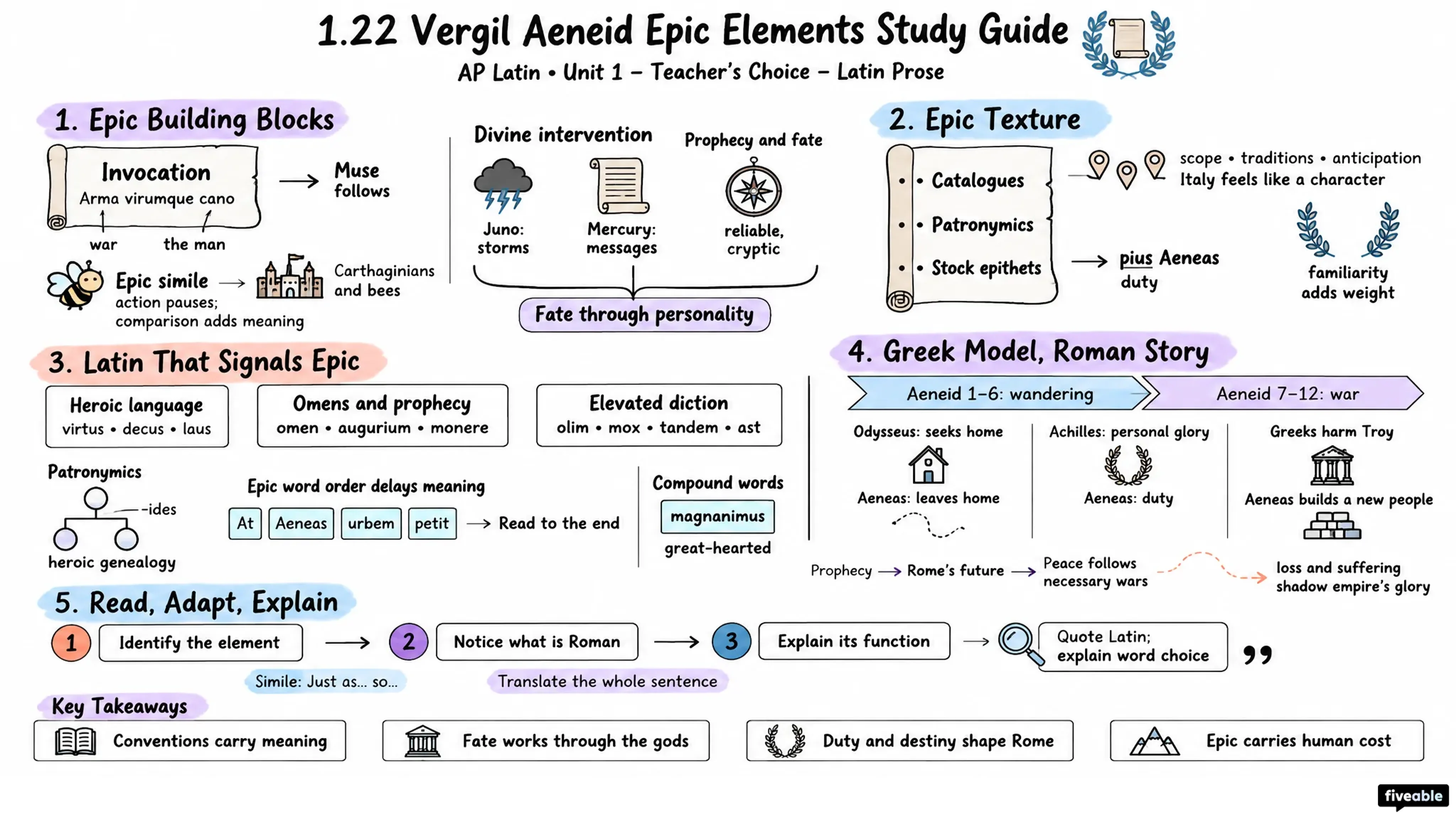 1.22 Vergil Aeneid Epic Elements Study Guide - AP Latin - Unit 1 visual cheatsheet