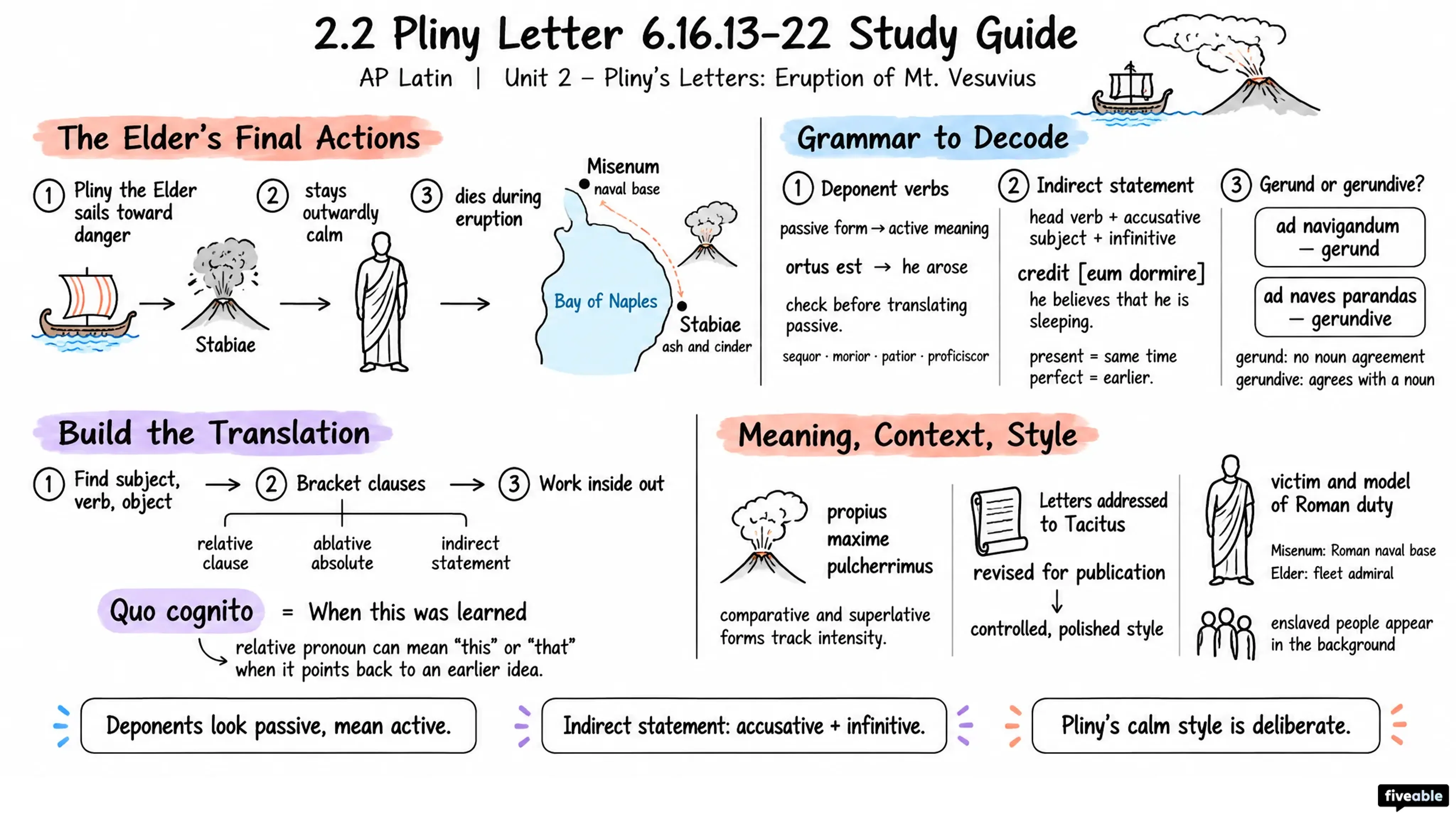 2.2 Pliny Letter 6.16.13-22 Study Guide - AP Latin - Unit 2 visual cheatsheet