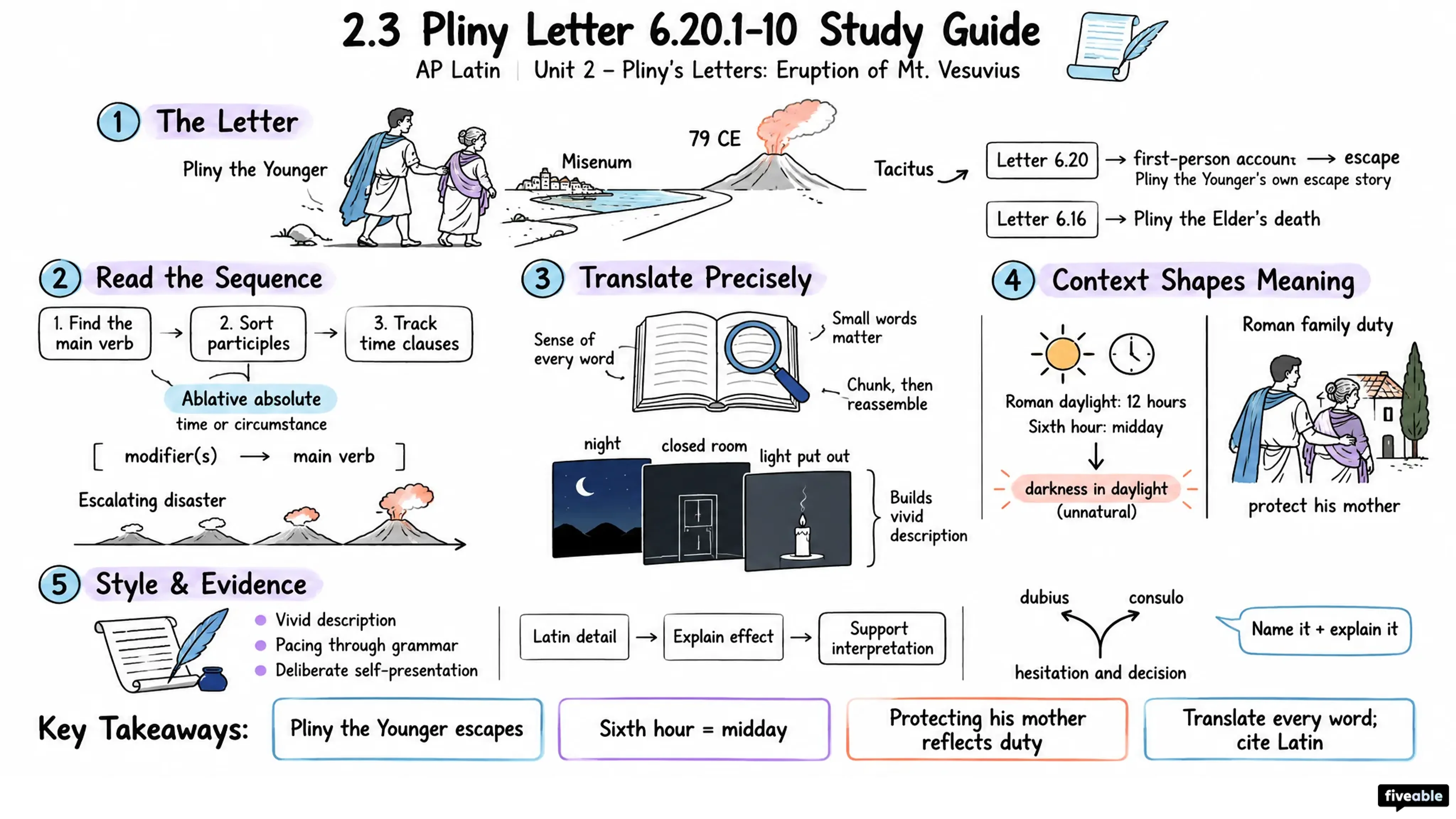 2.3 Pliny Letter 6.20.1-10 Study Guide - AP Latin - Unit 2 visual cheatsheet