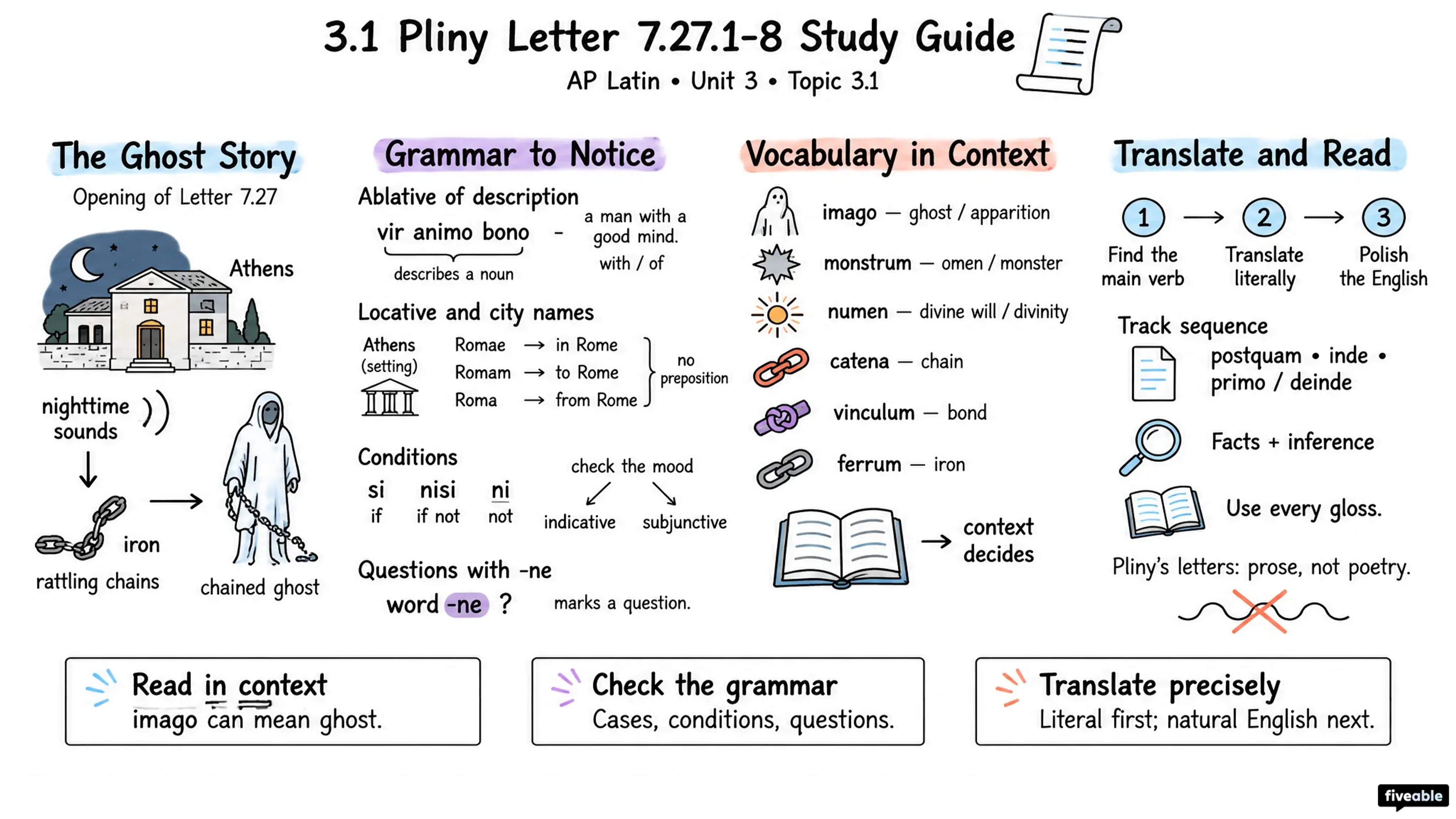 3.1 Pliny Letter 7.27.1-8 Study Guide - AP Latin - Unit 3 visual cheatsheet