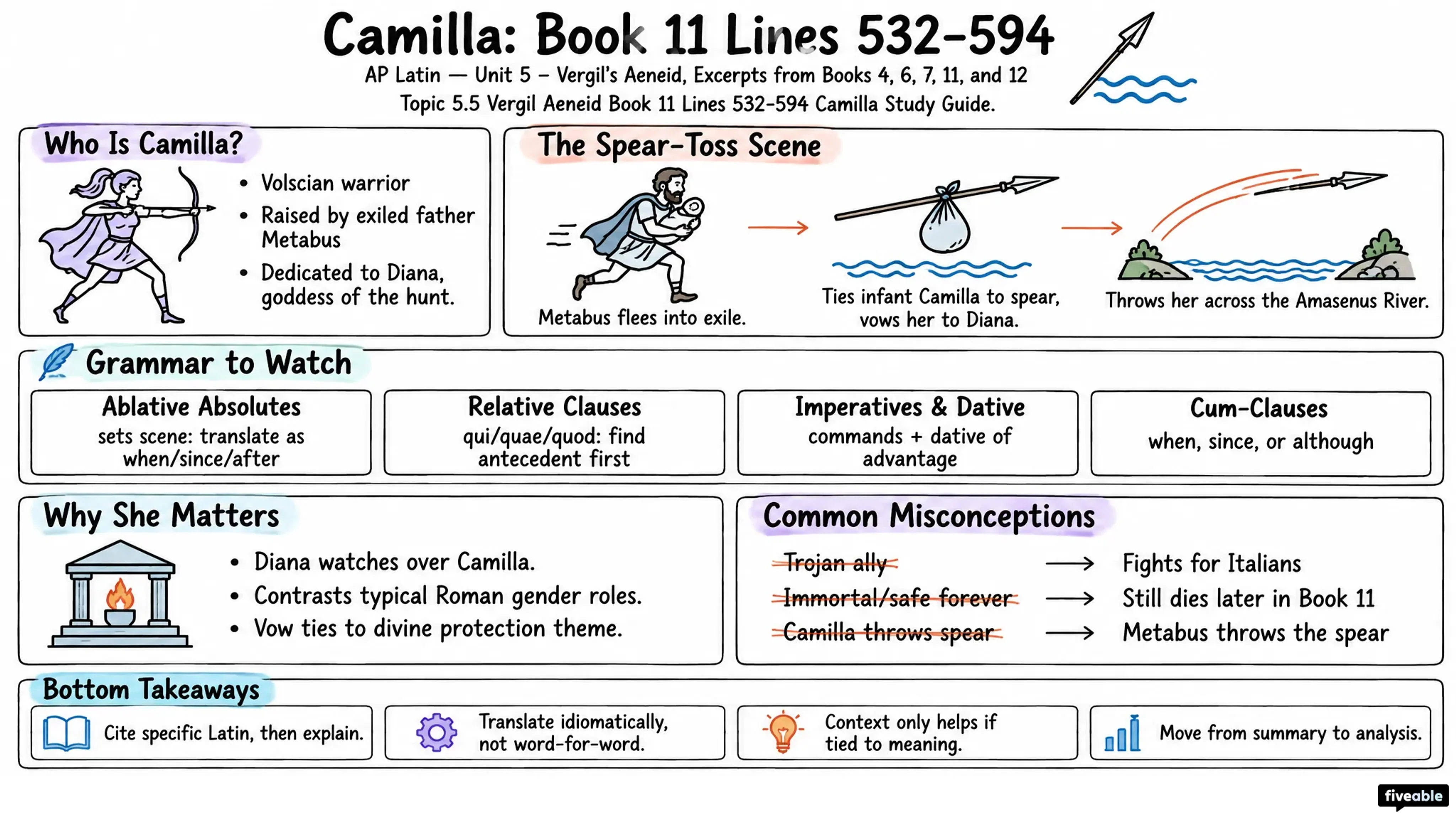 5.5 Vergil Aeneid Book 11 Lines 532-594 Camilla Study Guide - AP Latin - Unit 5 visual cheatsheet