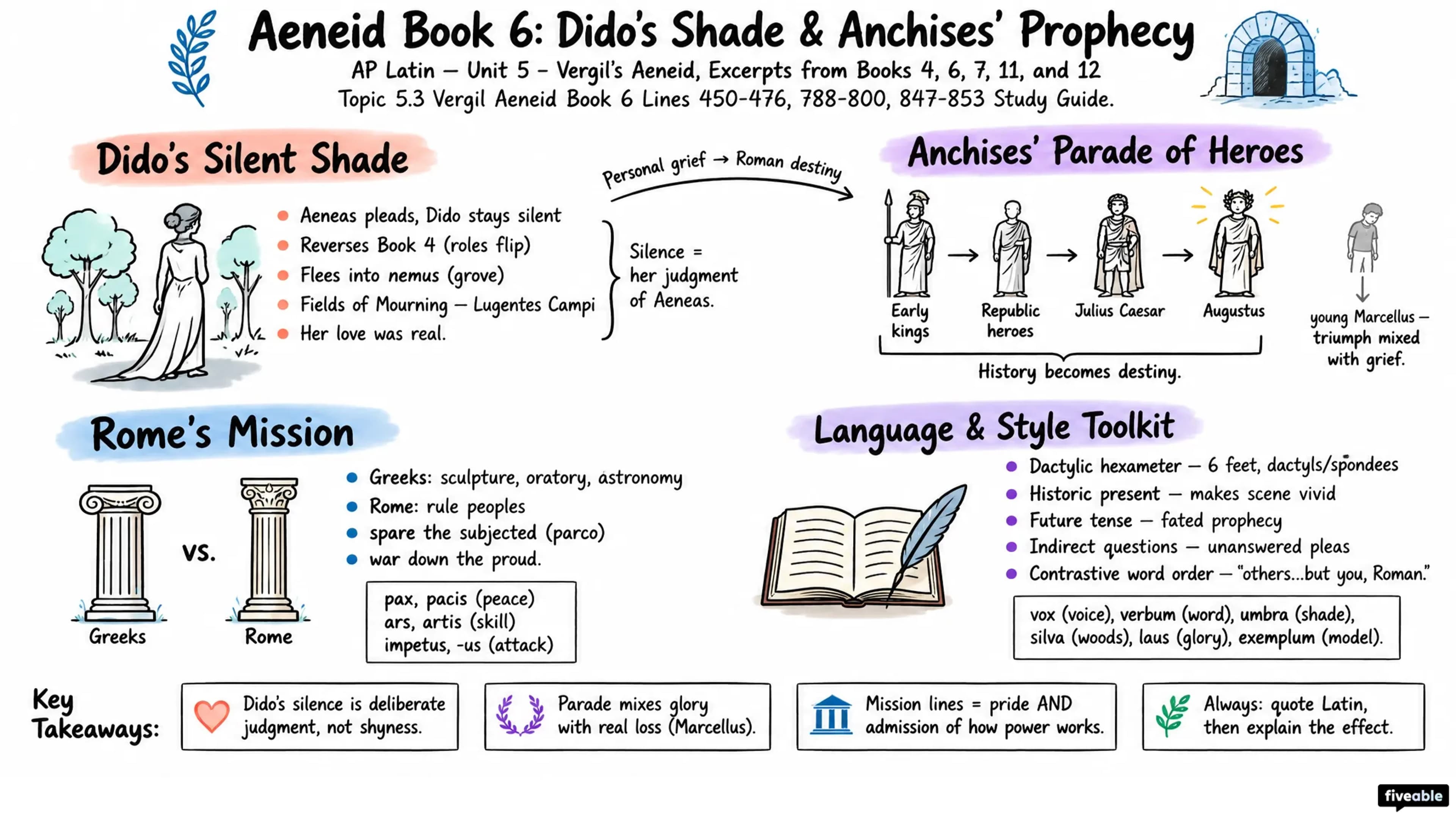 5.3 Vergil Aeneid Book 6 Lines 450-476, 788-800, 847-853 Study Guide - AP Latin - Unit 5 visual cheatsheet