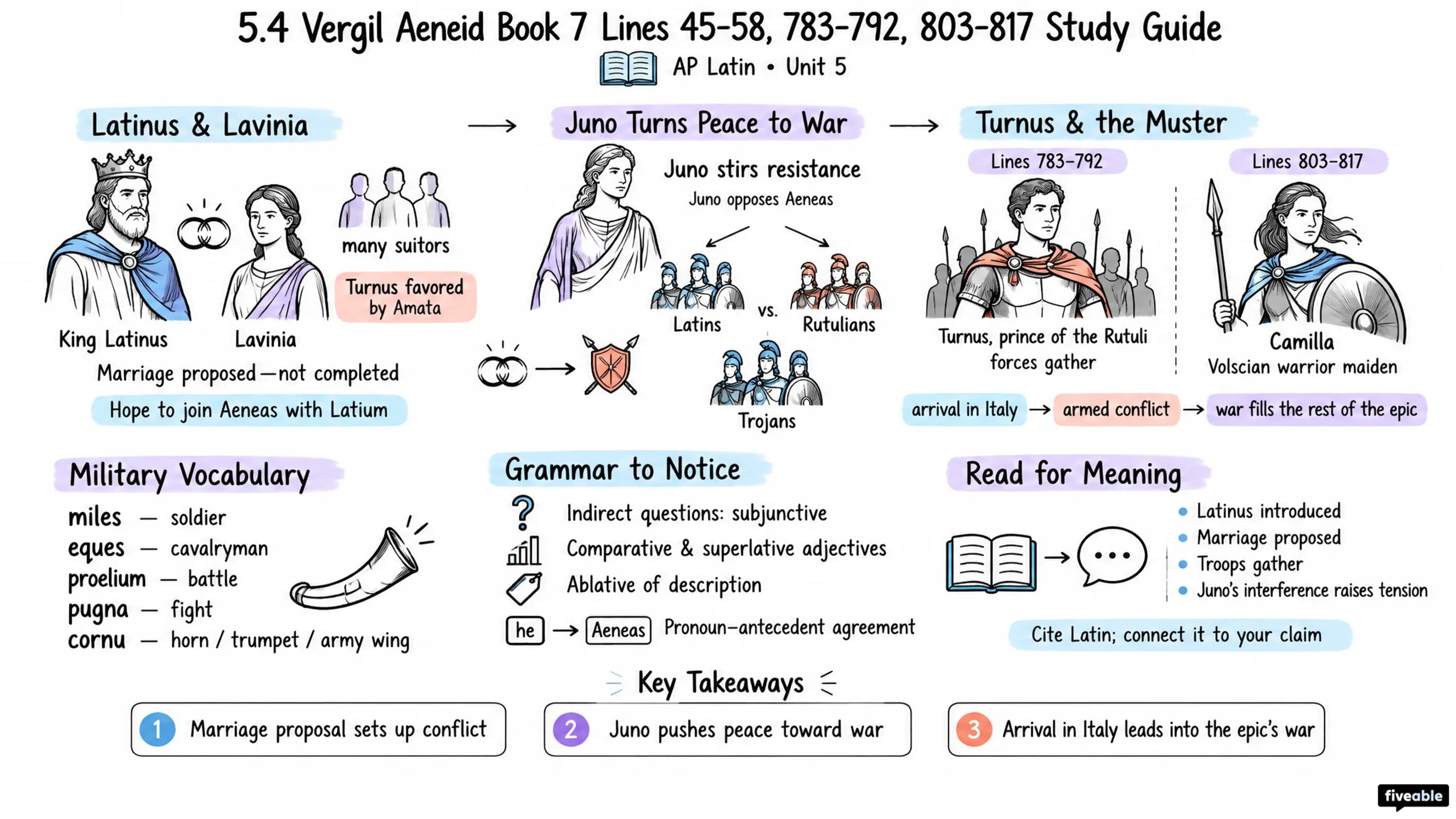 5.4 Vergil Aeneid Book 7 Lines 45-58, 783-792, 803-817 Study Guide - AP Latin - Unit 5 visual cheatsheet