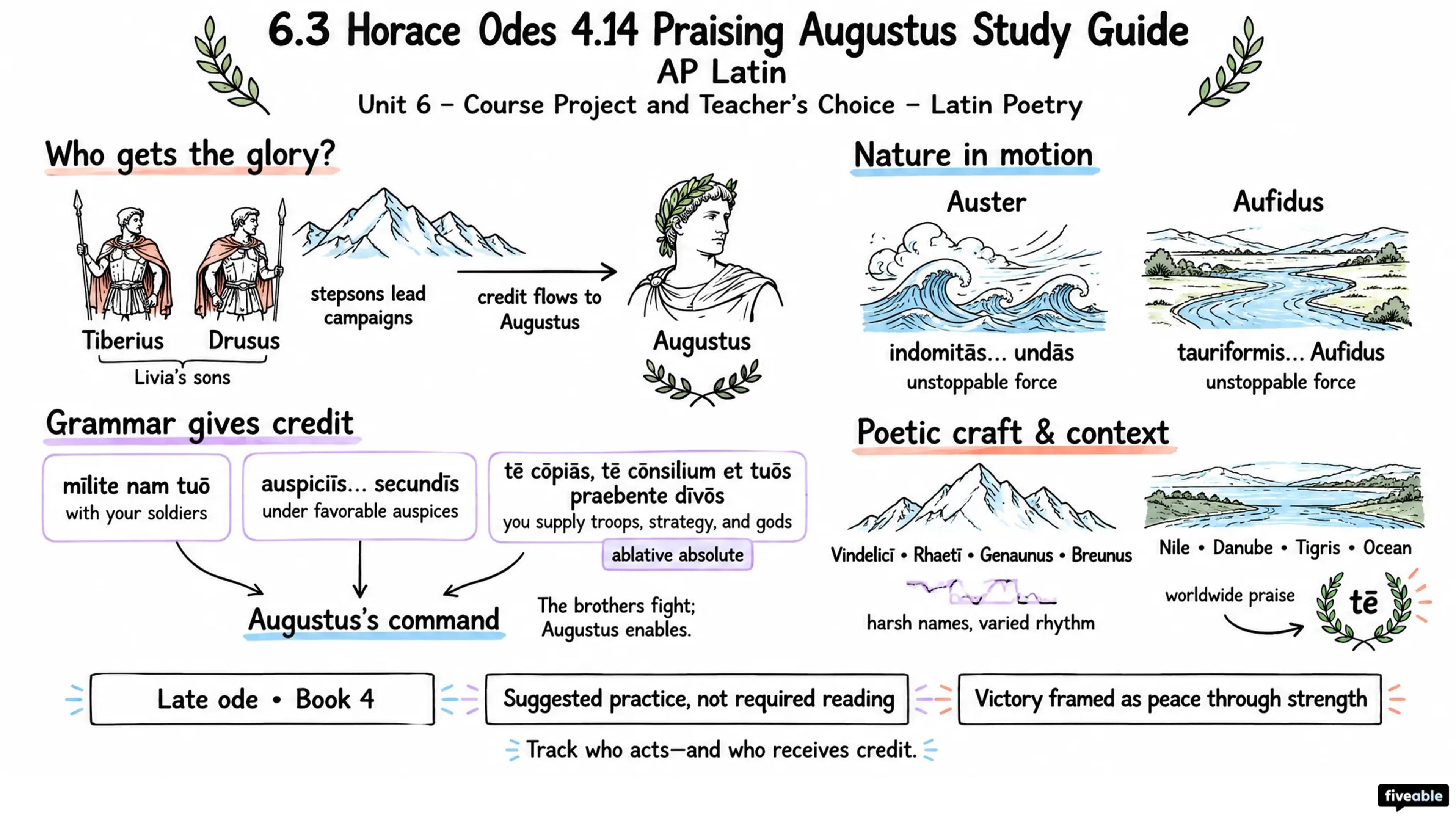 6.3 Horace Odes 4.14 Praising Augustus Study Guide - AP Latin - Unit 6 visual cheatsheet