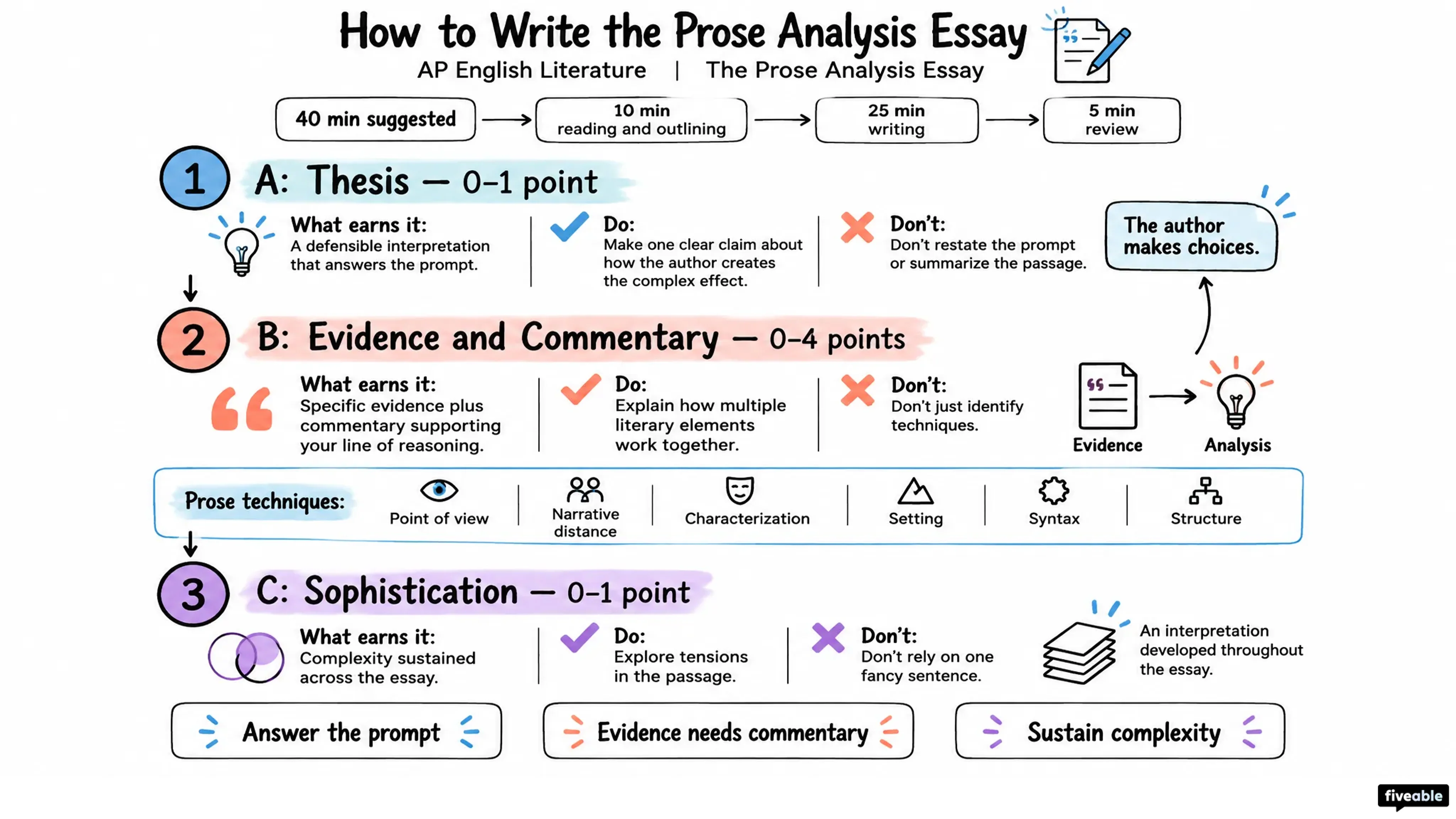 How to Write the AP English Literature Prose Analysis Essay