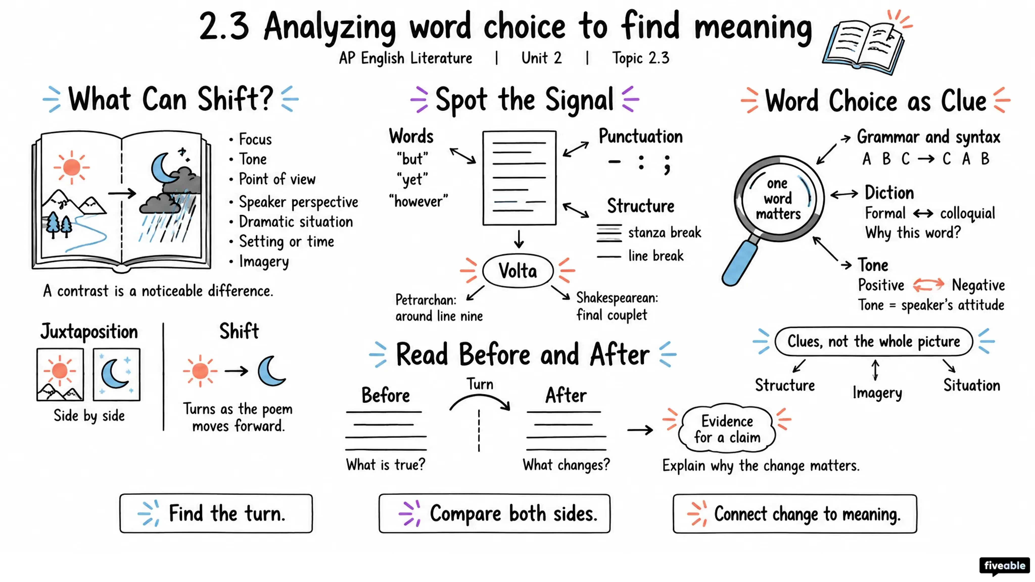2.3 Analyzing word choice to find meaning - AP English Literature - Unit 2 visual cheatsheet