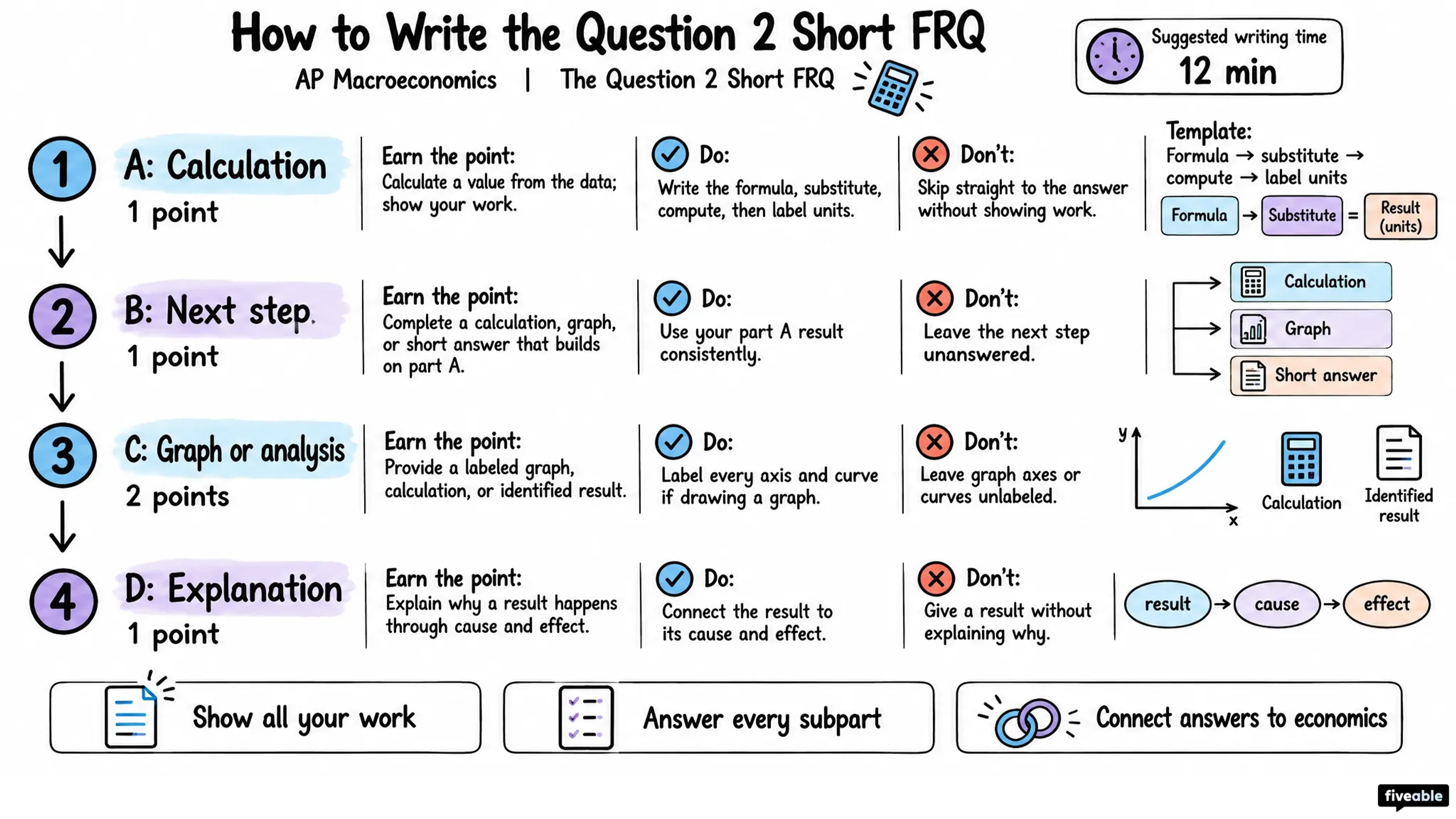 How to Write the AP Macroeconomics Question 2 Short FRQ