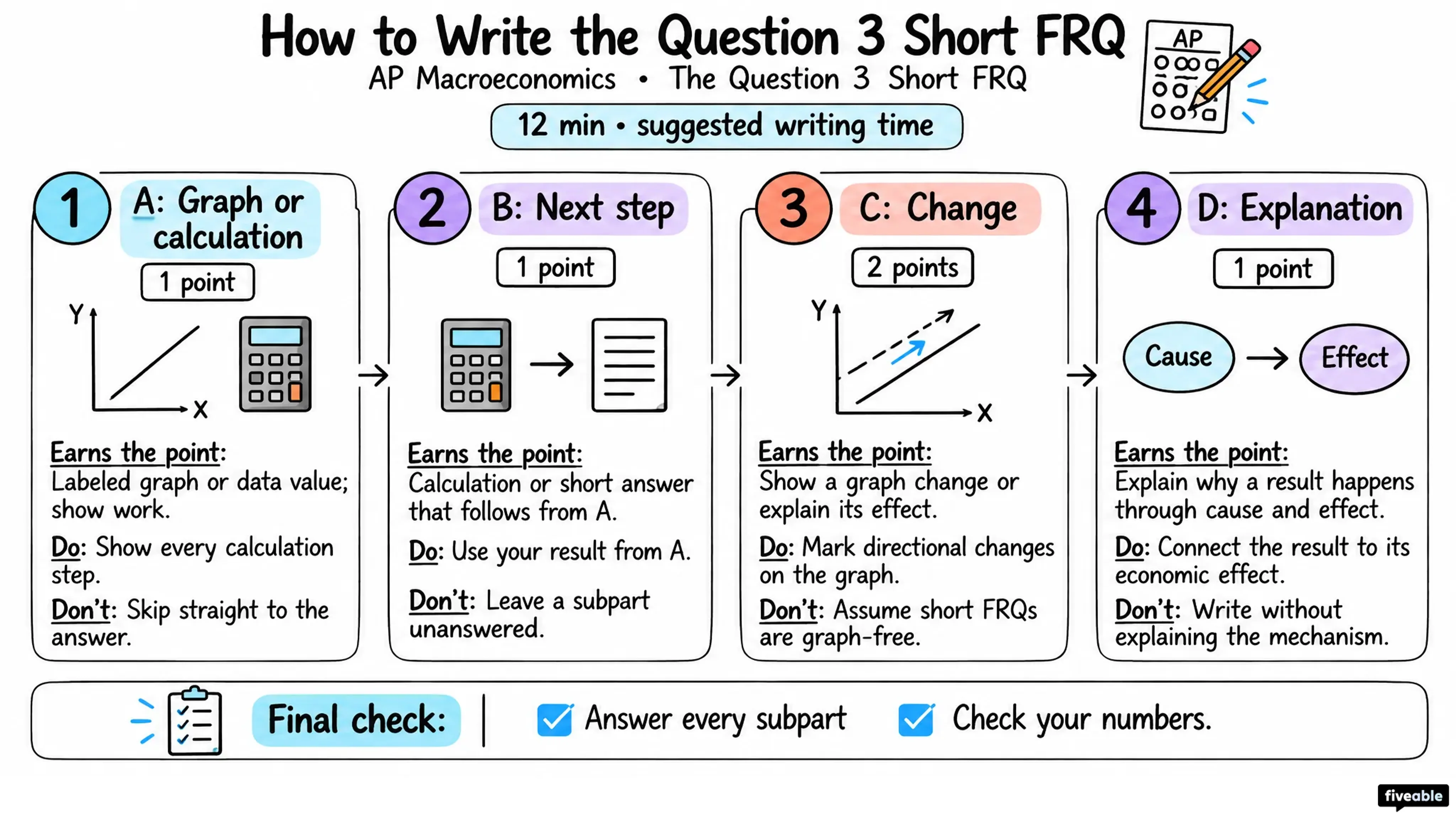 How to Write the AP Macroeconomics Question 3 Short FRQ