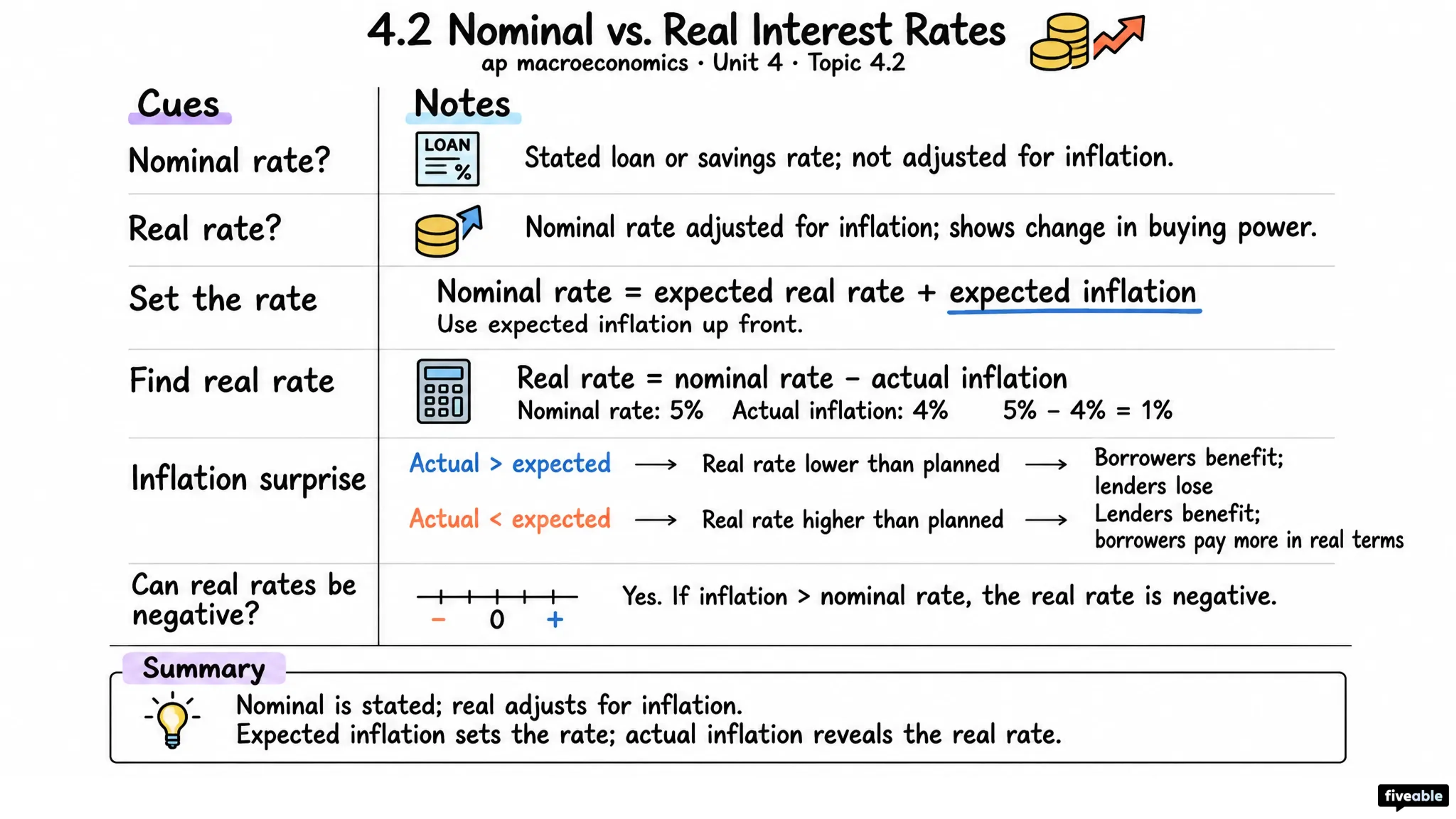 4.2 Nominal vs. Real Interest Rates - AP Macroeconomics - Unit 4 visual cheatsheet