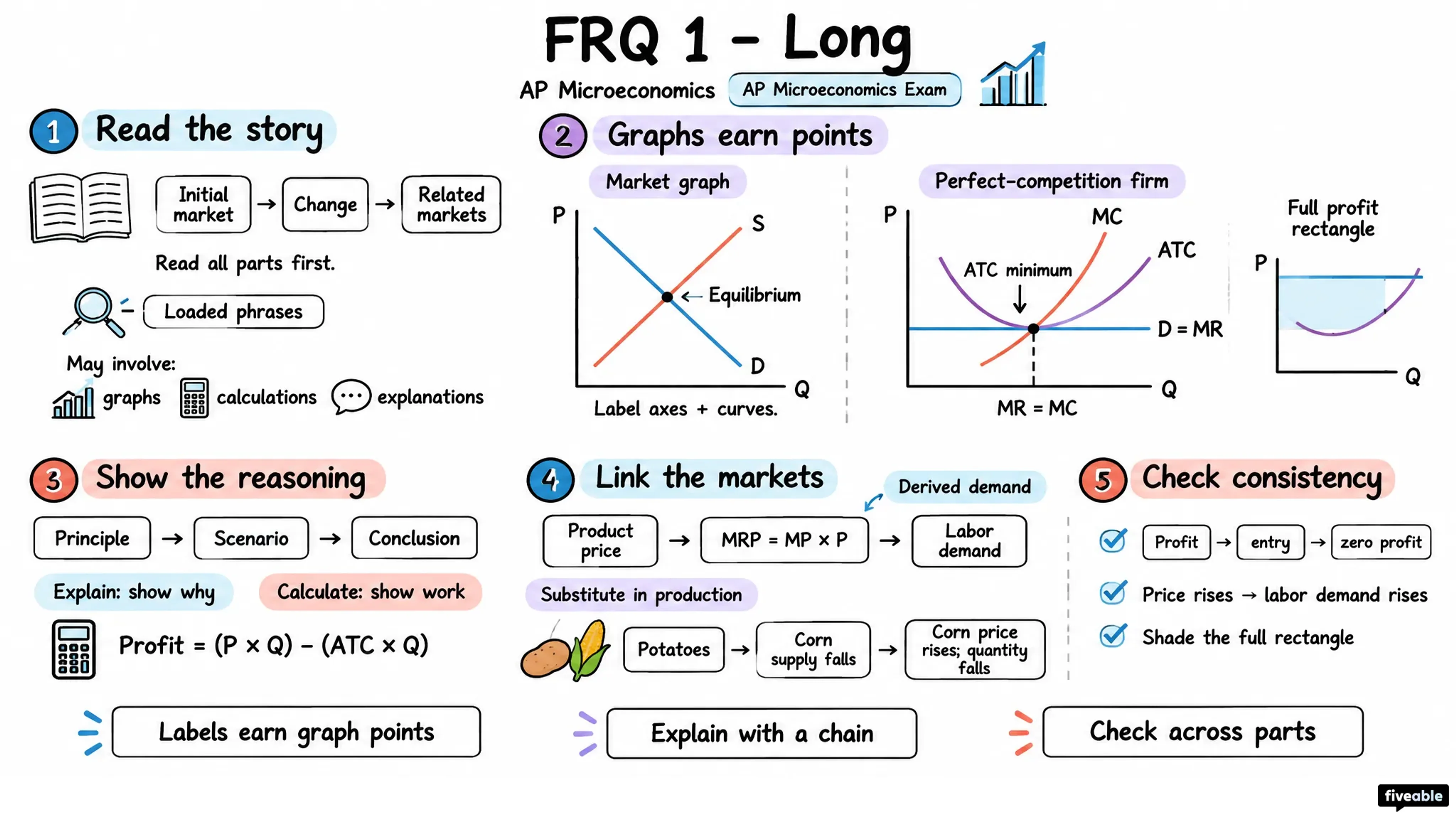 FRQ 1 – Long - AP Microeconomics - AP Microeconomics Exam visual cheatsheet