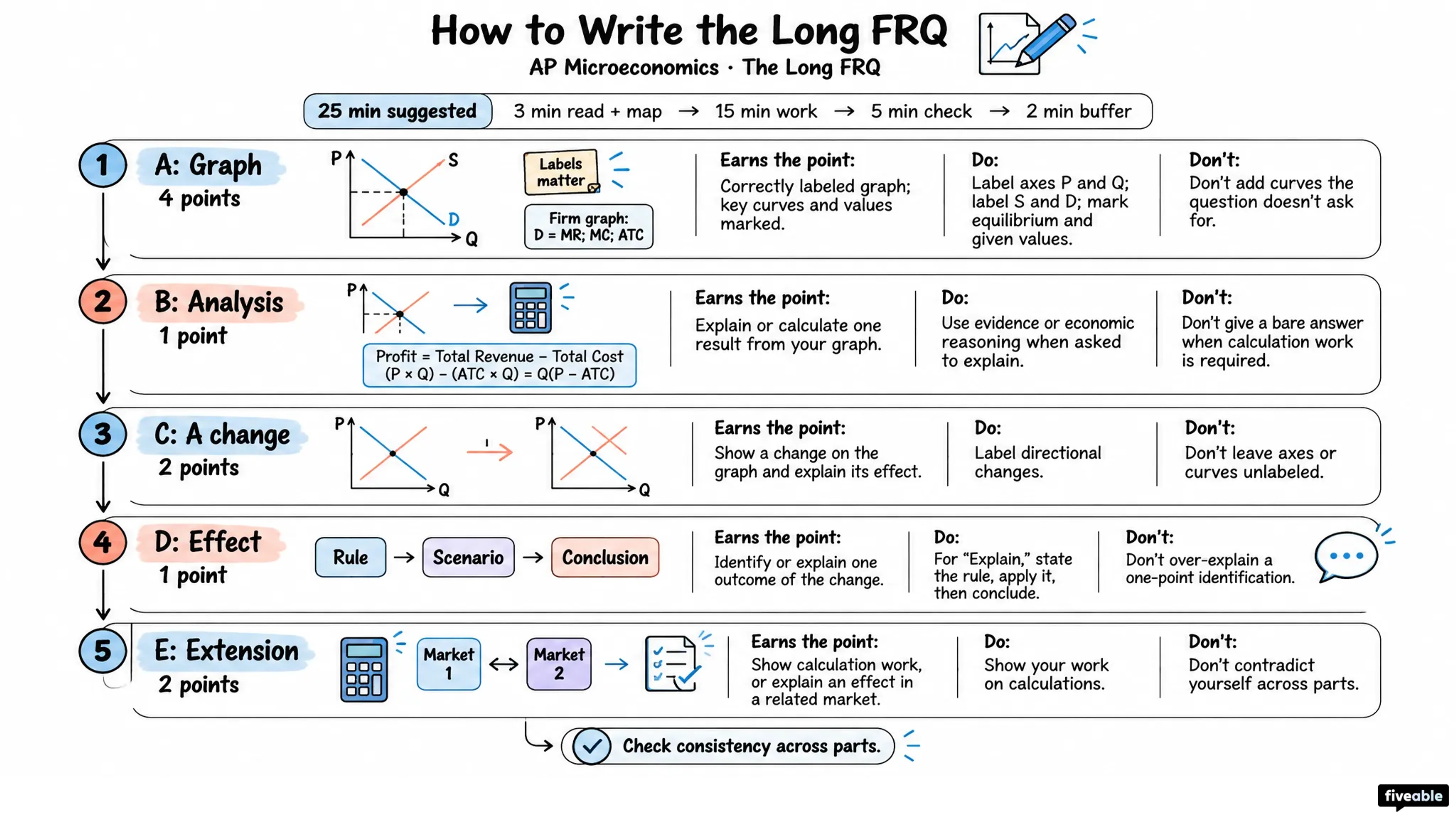 How to Write the AP Microeconomics Long FRQ