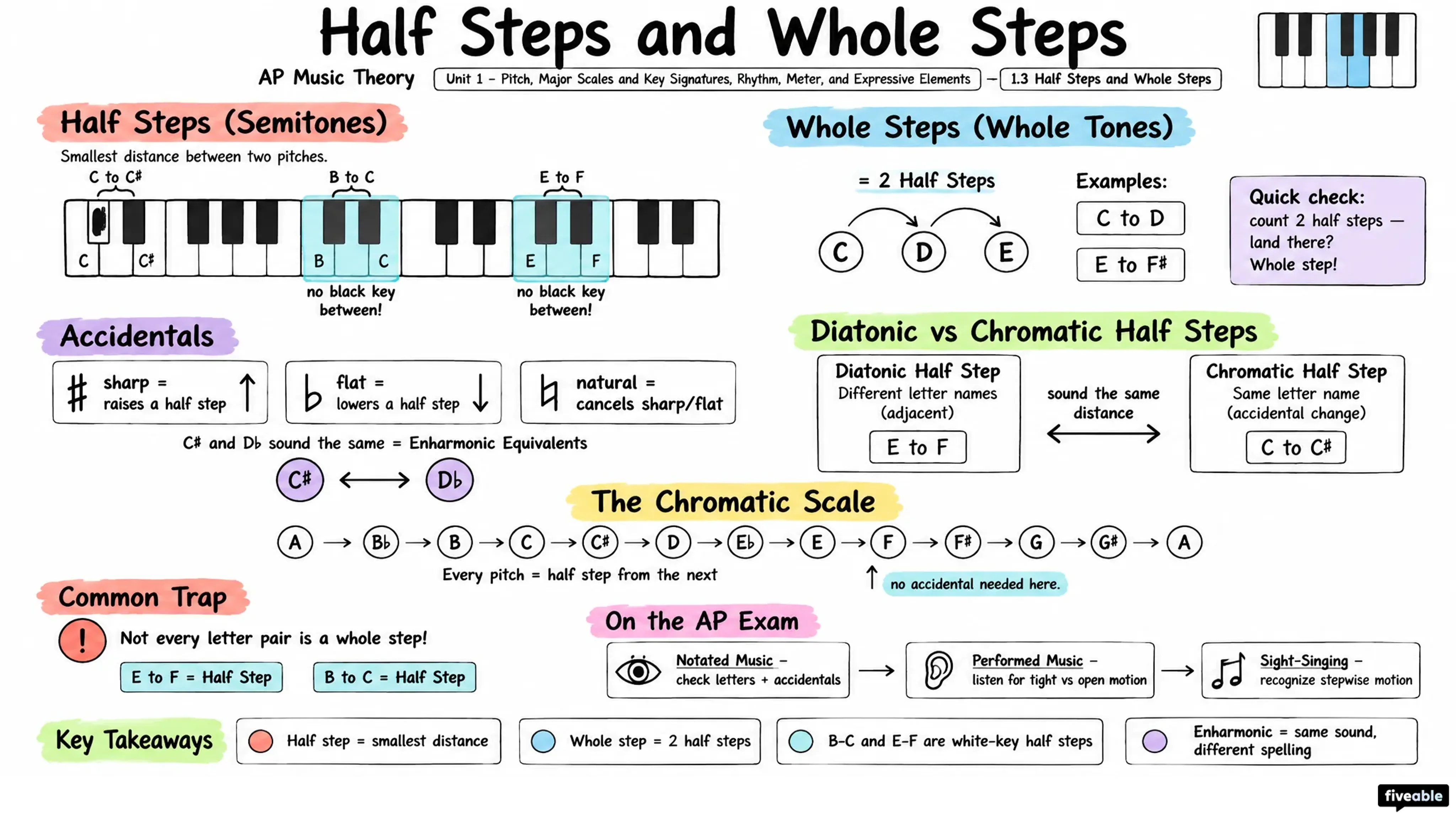 1.3 Half Steps and Whole Steps - AP Music Theory - Unit 1 visual cheatsheet