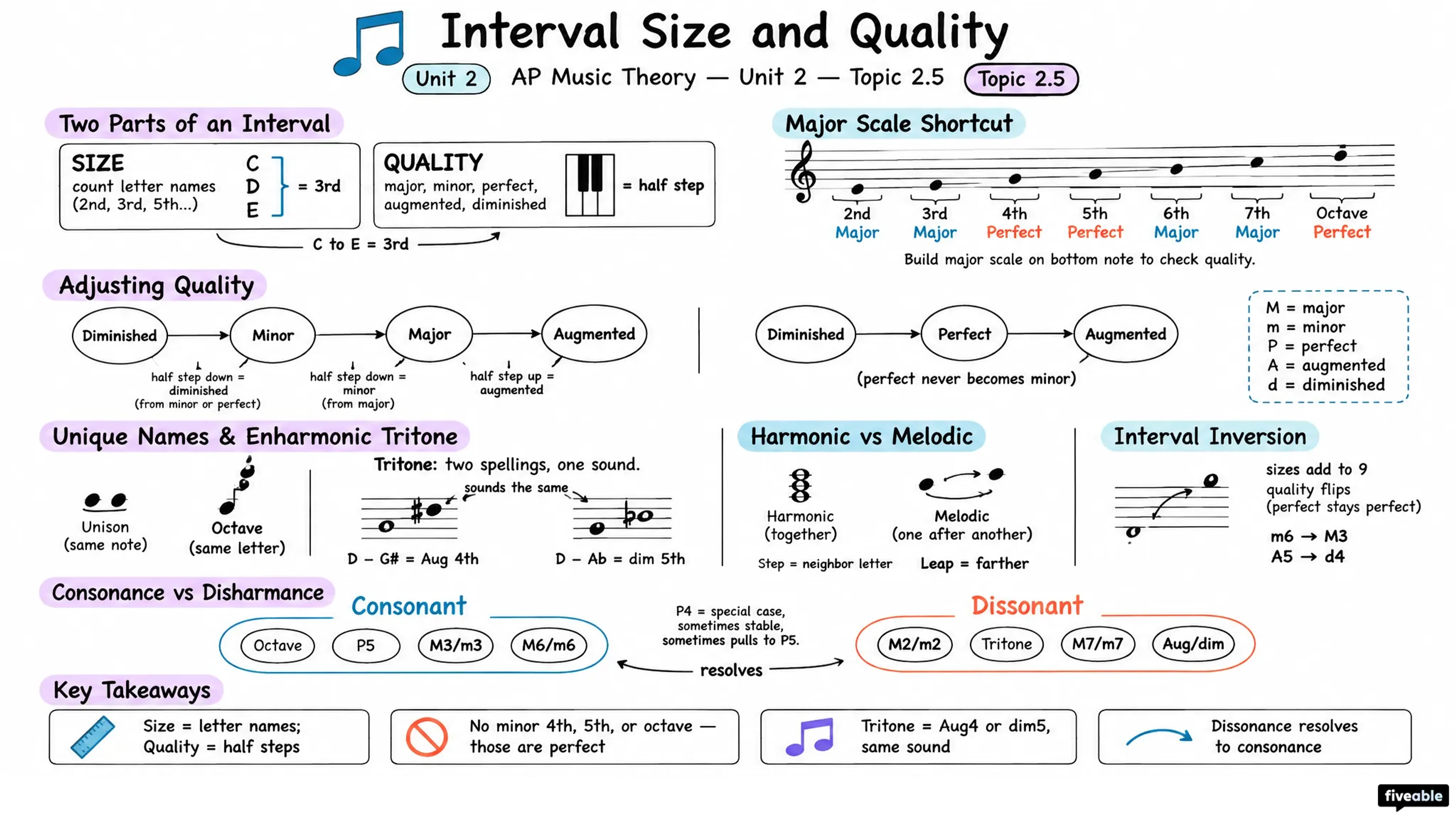 2.5 Interval Size and Quality - AP Music Theory - Unit 2 visual cheatsheet