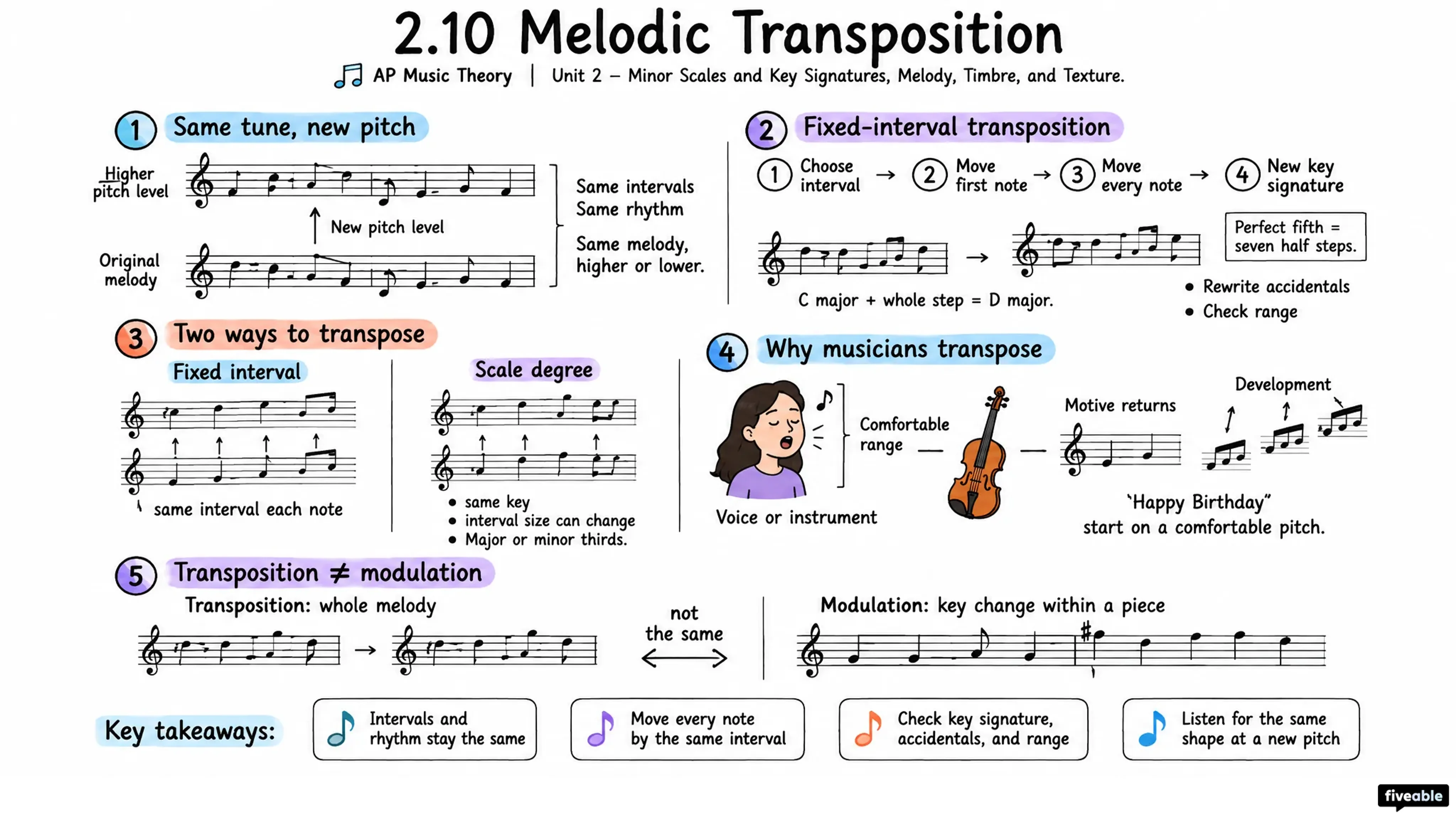 2.10 Melodic Transposition - AP Music Theory - Unit 2 visual cheatsheet