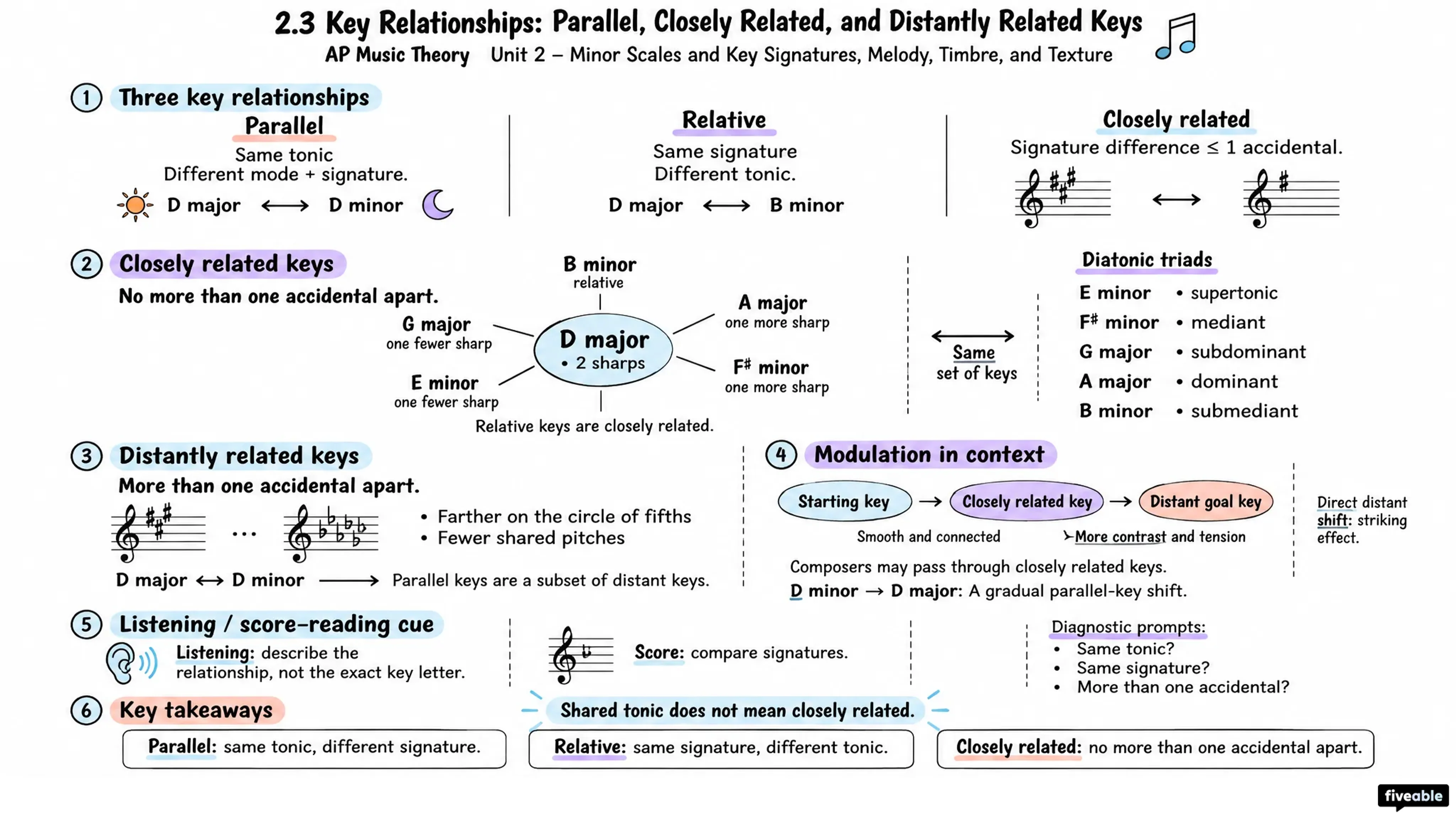2.3 Key Relationships: Parallel, Closely Related, and Distantly Related Keys - AP Music Theory - Unit 2 visual cheatsheet