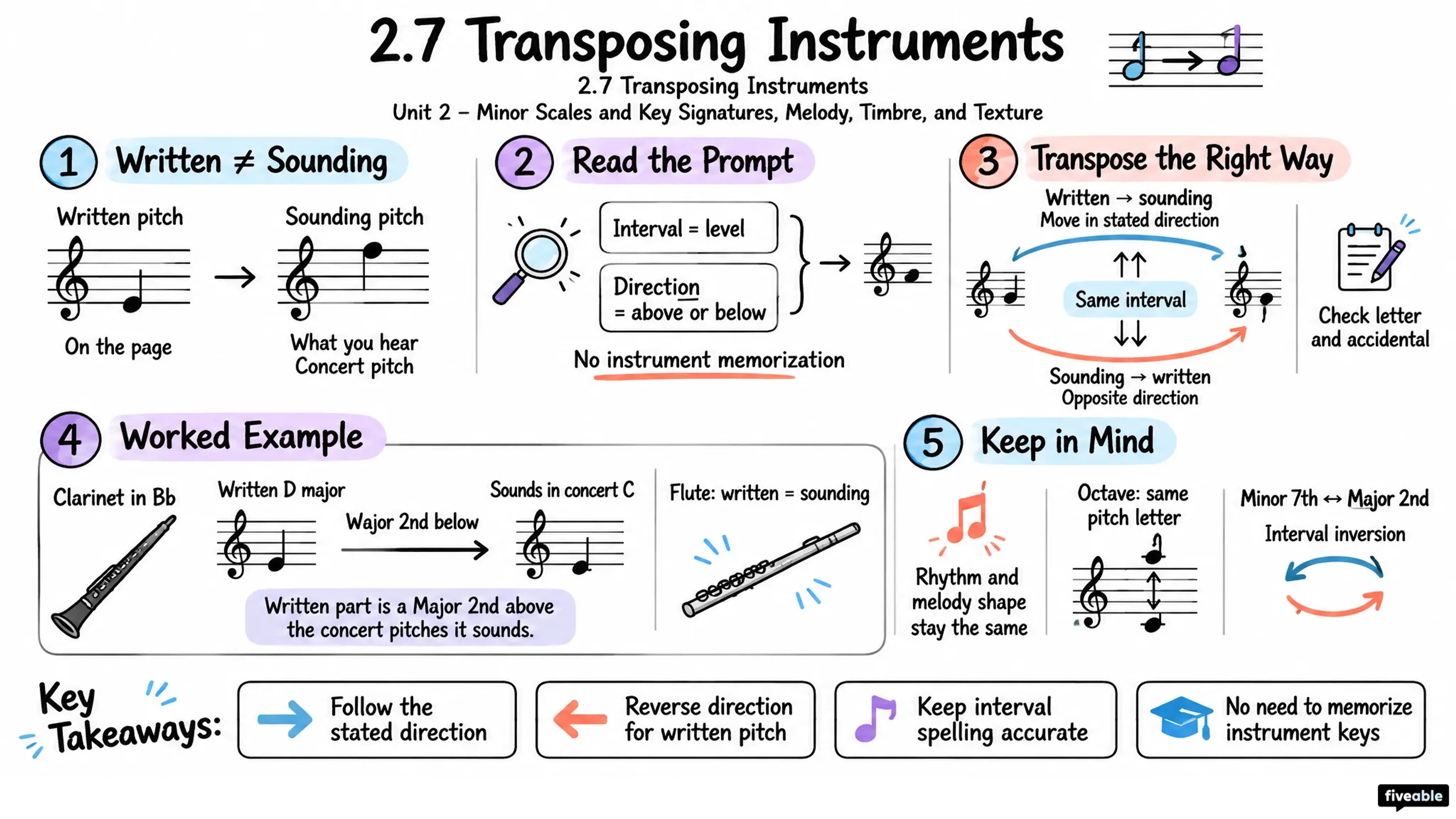 2.7 Transposing Instruments - AP Music Theory - Unit 2 visual cheatsheet