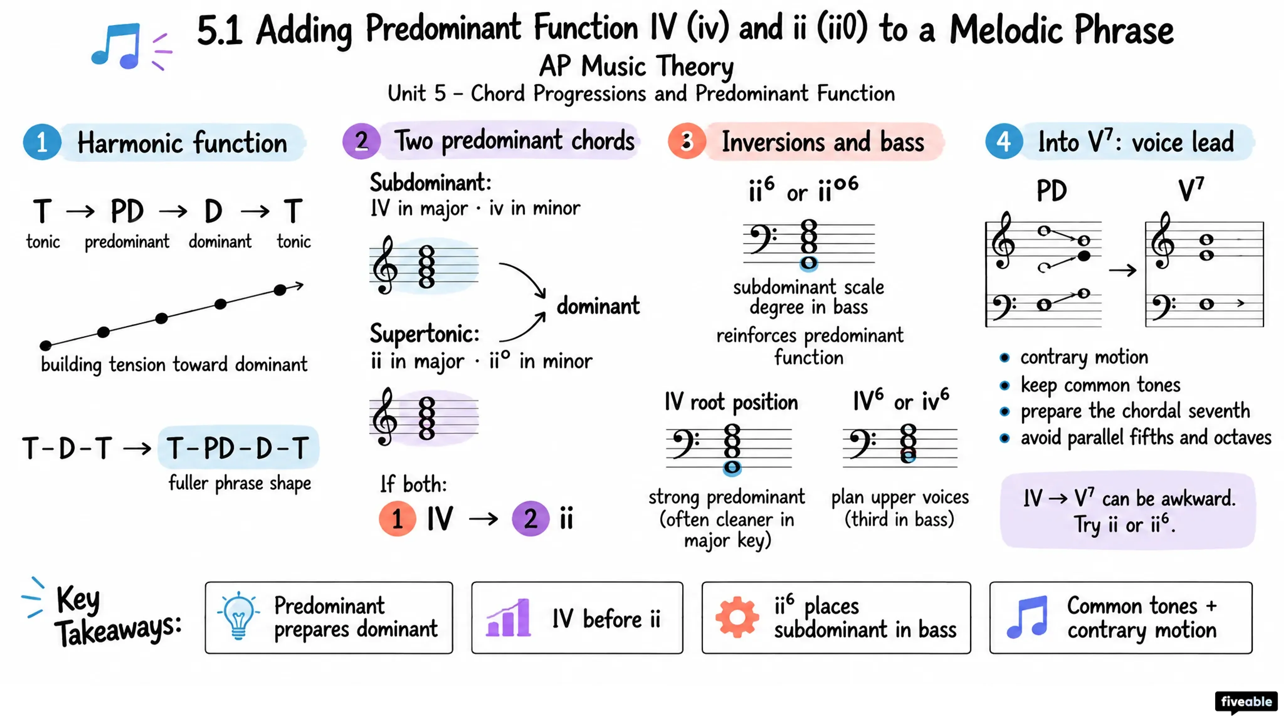 5.1 Adding Predominant Function IV (iv) and ii (ii0) to a Melodic Phrase - AP Music Theory - Unit 5 visual cheatsheet