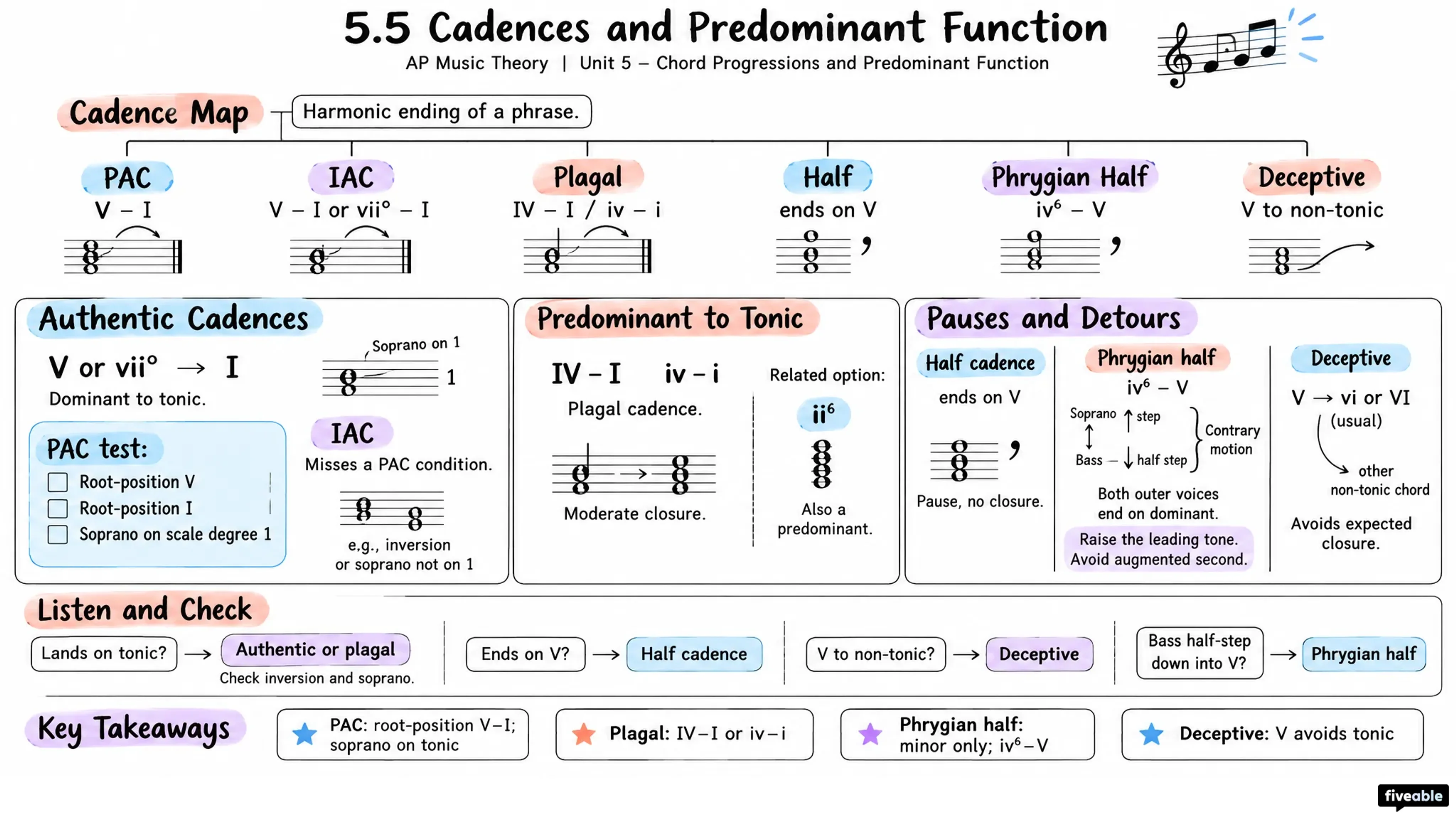 5.5 Cadences and Predominant Function - AP Music Theory - Unit 5 visual cheatsheet