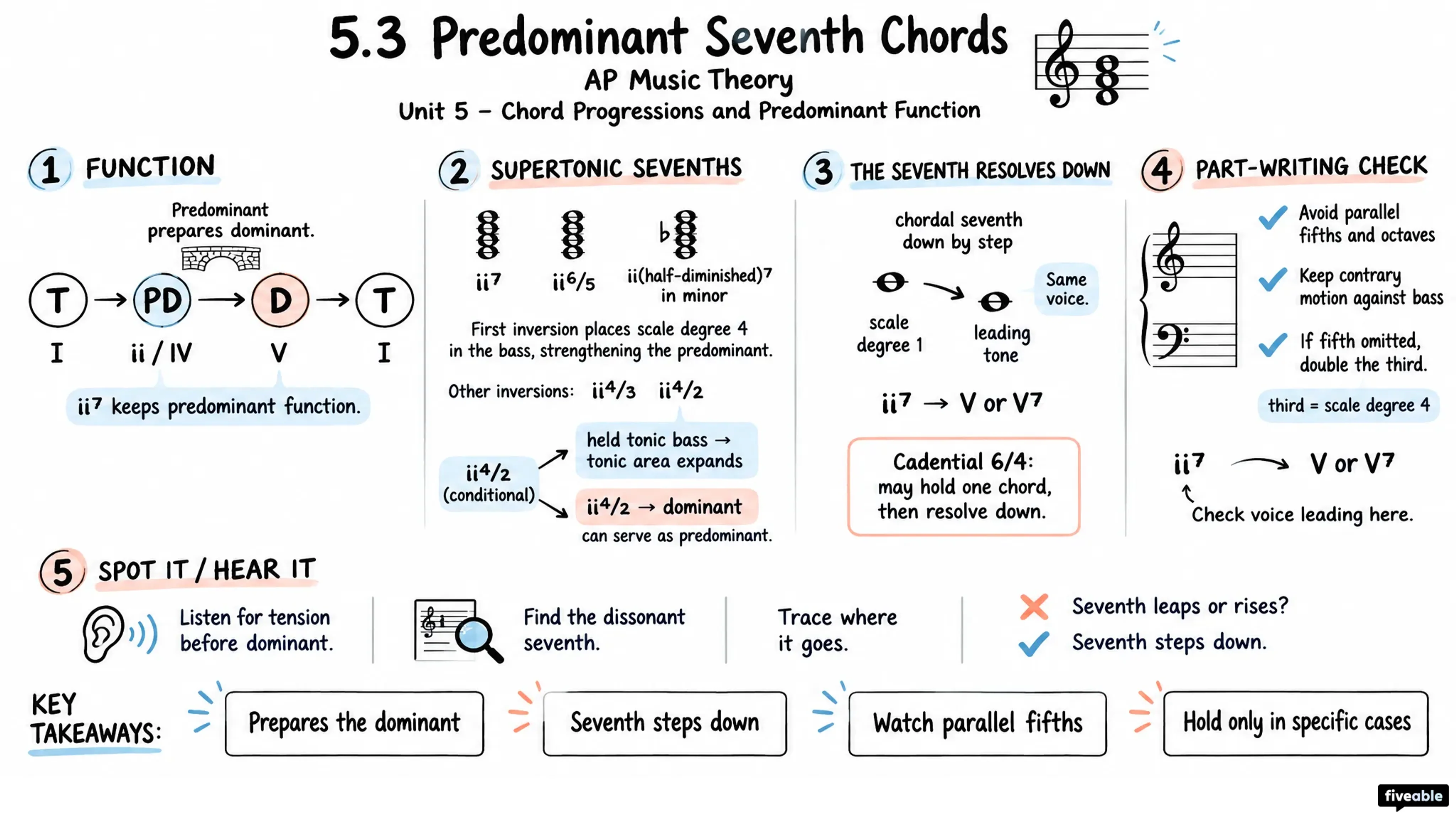 5.3 Predominant Seventh Chords - AP Music Theory - Unit 5 visual cheatsheet