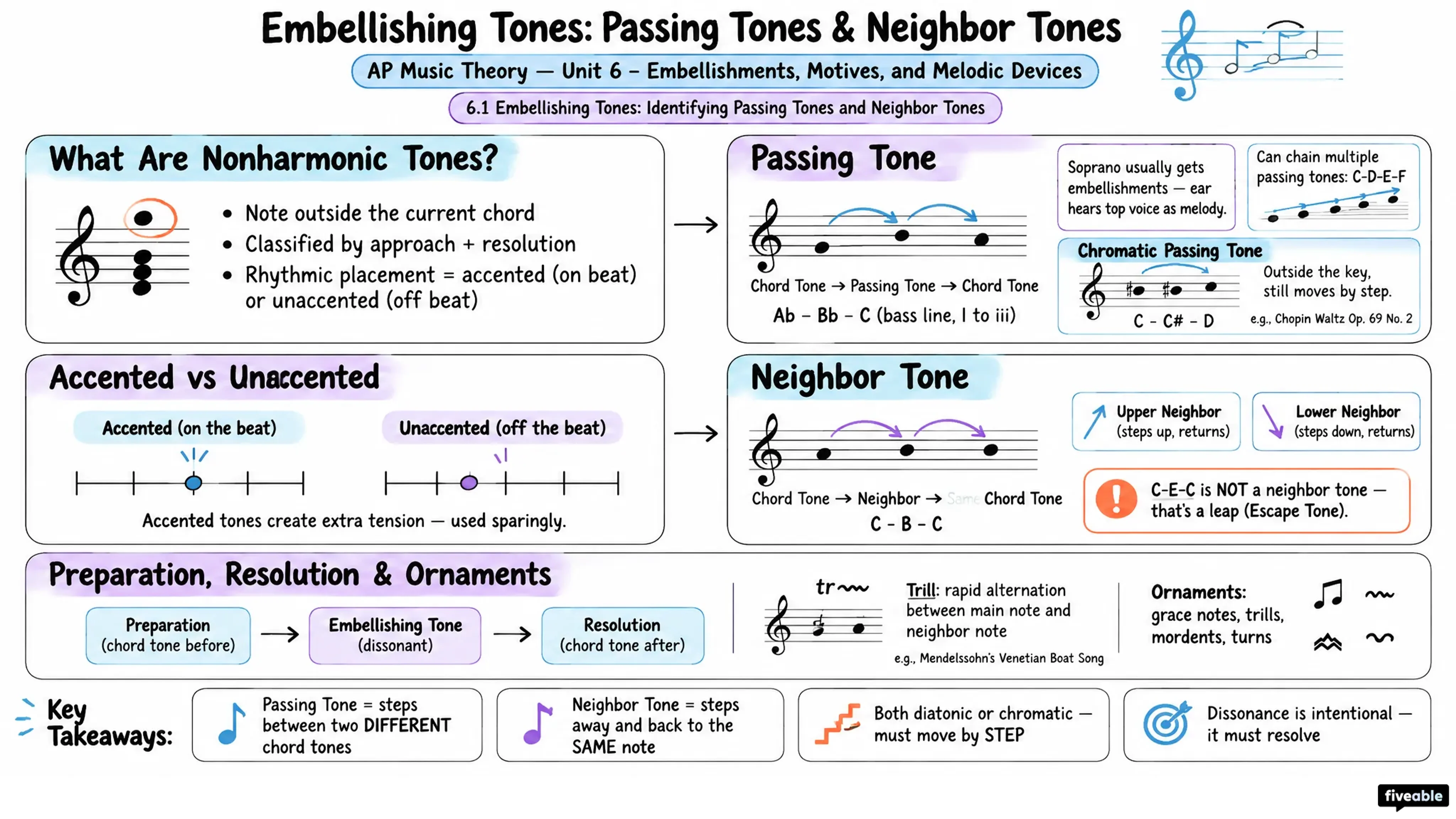 6.1 Embellishing Tones: Identifying Passing Tones and Neighbor Tones - AP Music Theory - Unit 6 visual cheatsheet