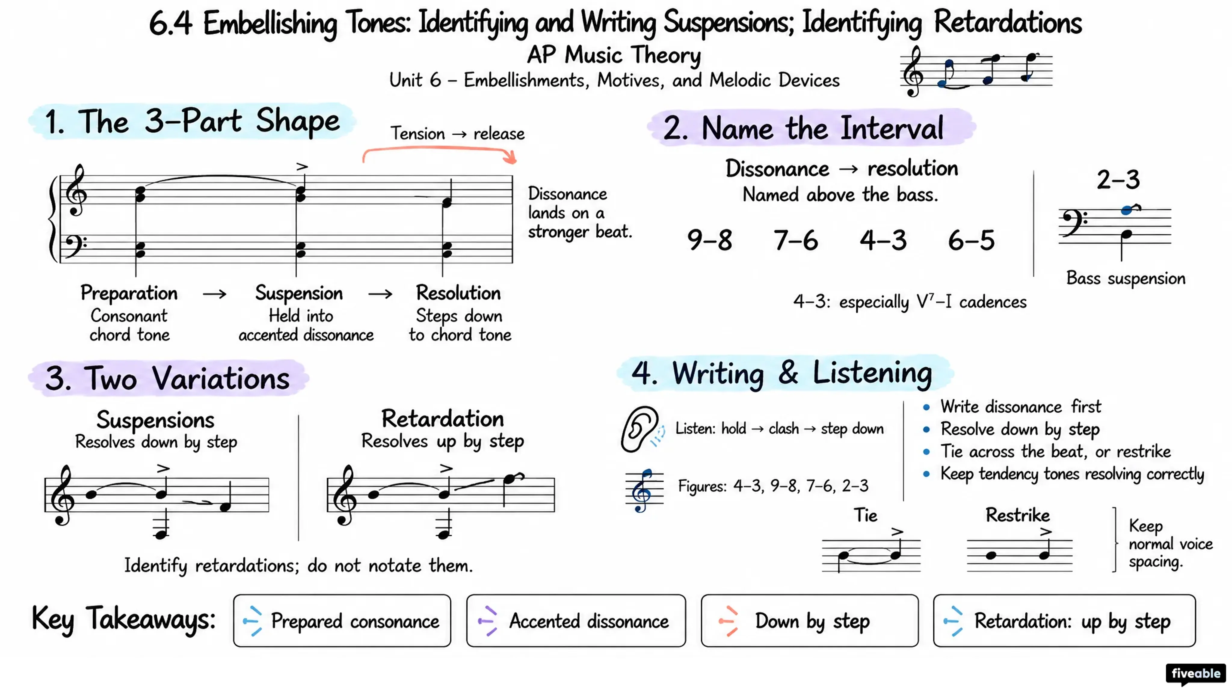 6.4 Embellishing Tones: Identifying and Writing Suspensions; Identifying Retardations - AP Music Theory - Unit 6 visual cheatsheet