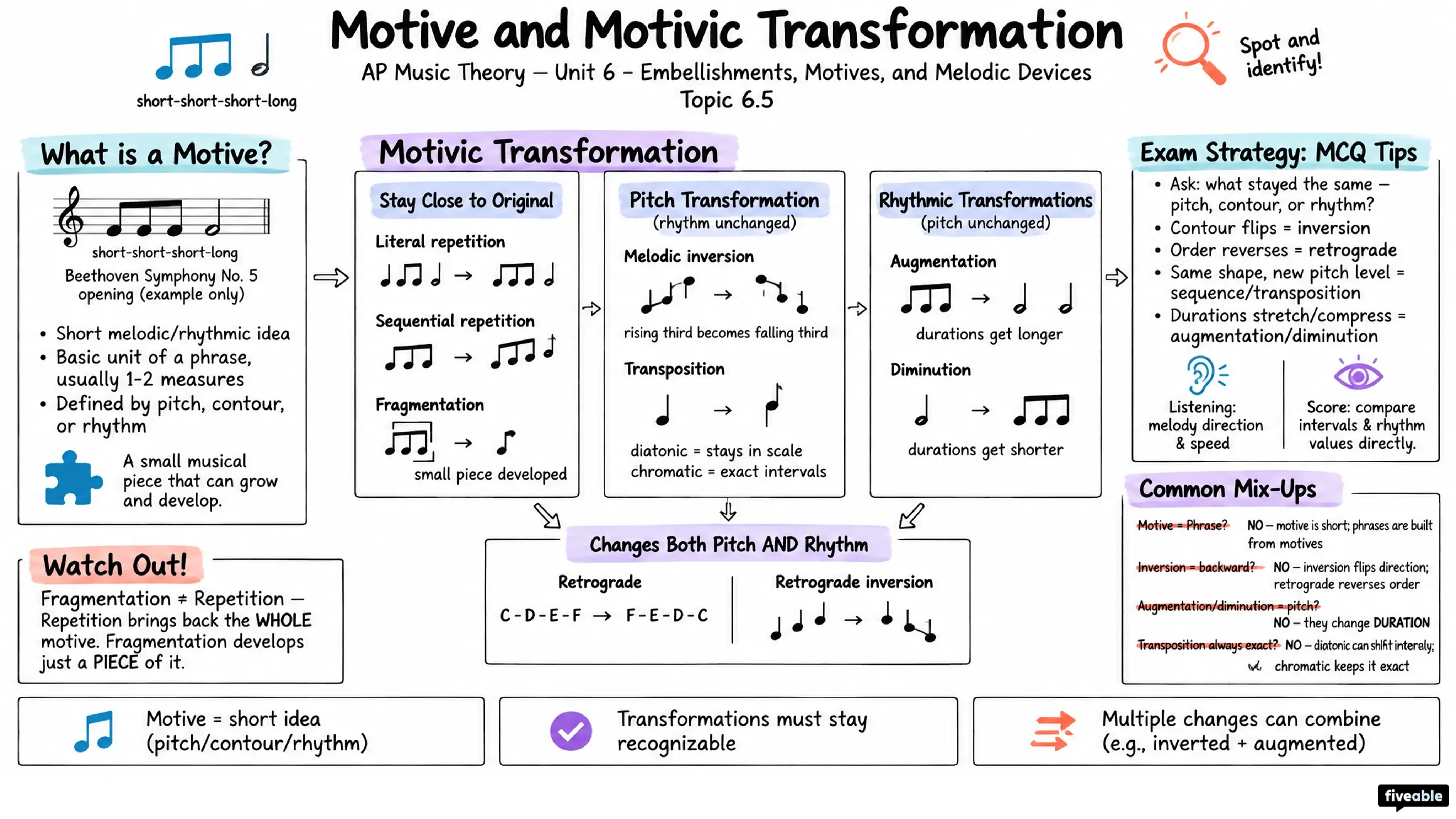 6.5 Motive and Motivic Transformation - AP Music Theory - Unit 6 visual cheatsheet