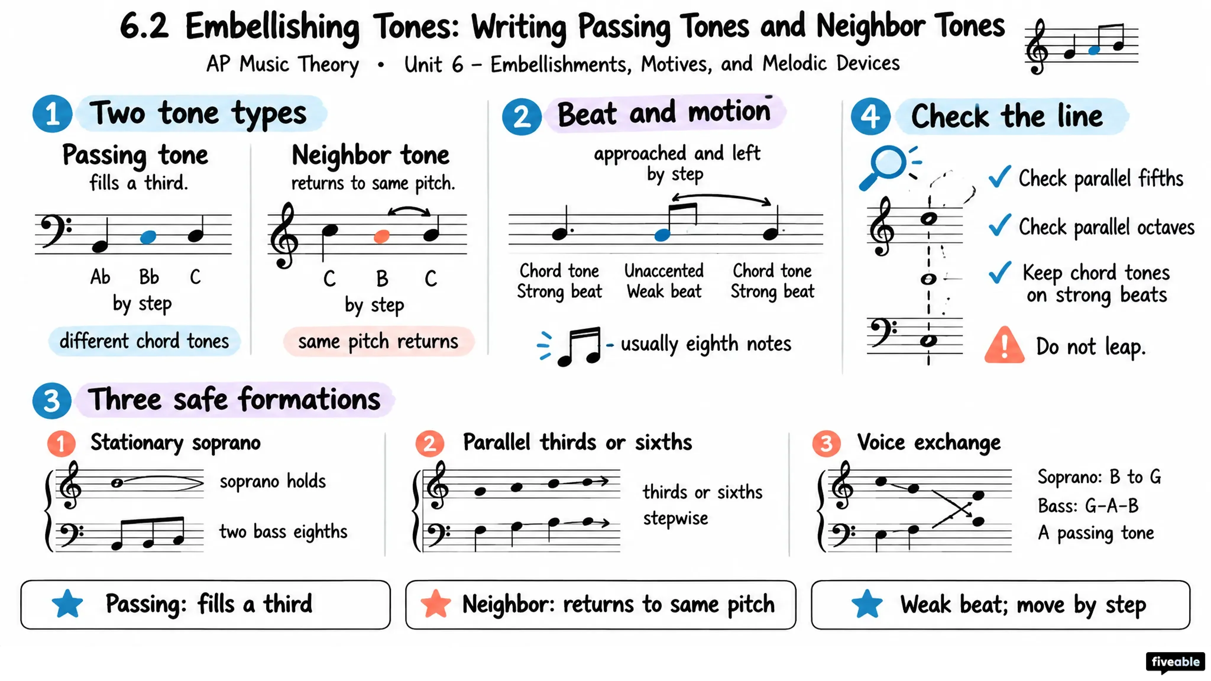 6.2 Embellishing Tones: Writing Passing Tones and Neighbor Tones - AP Music Theory - Unit 6 visual cheatsheet