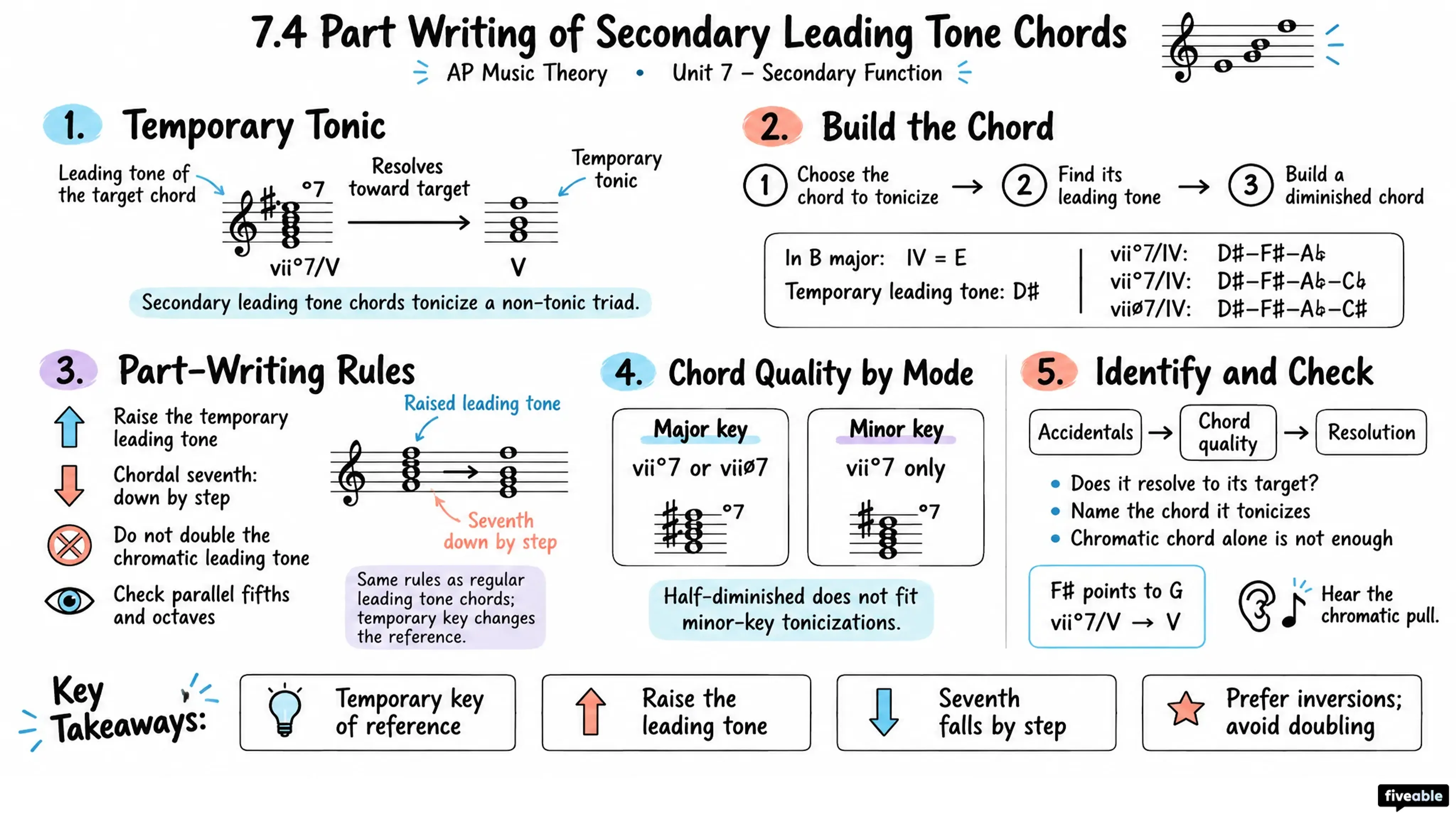 7.4 Part Writing of Secondary Leading Tone Chords - AP Music Theory - Unit 7 visual cheatsheet