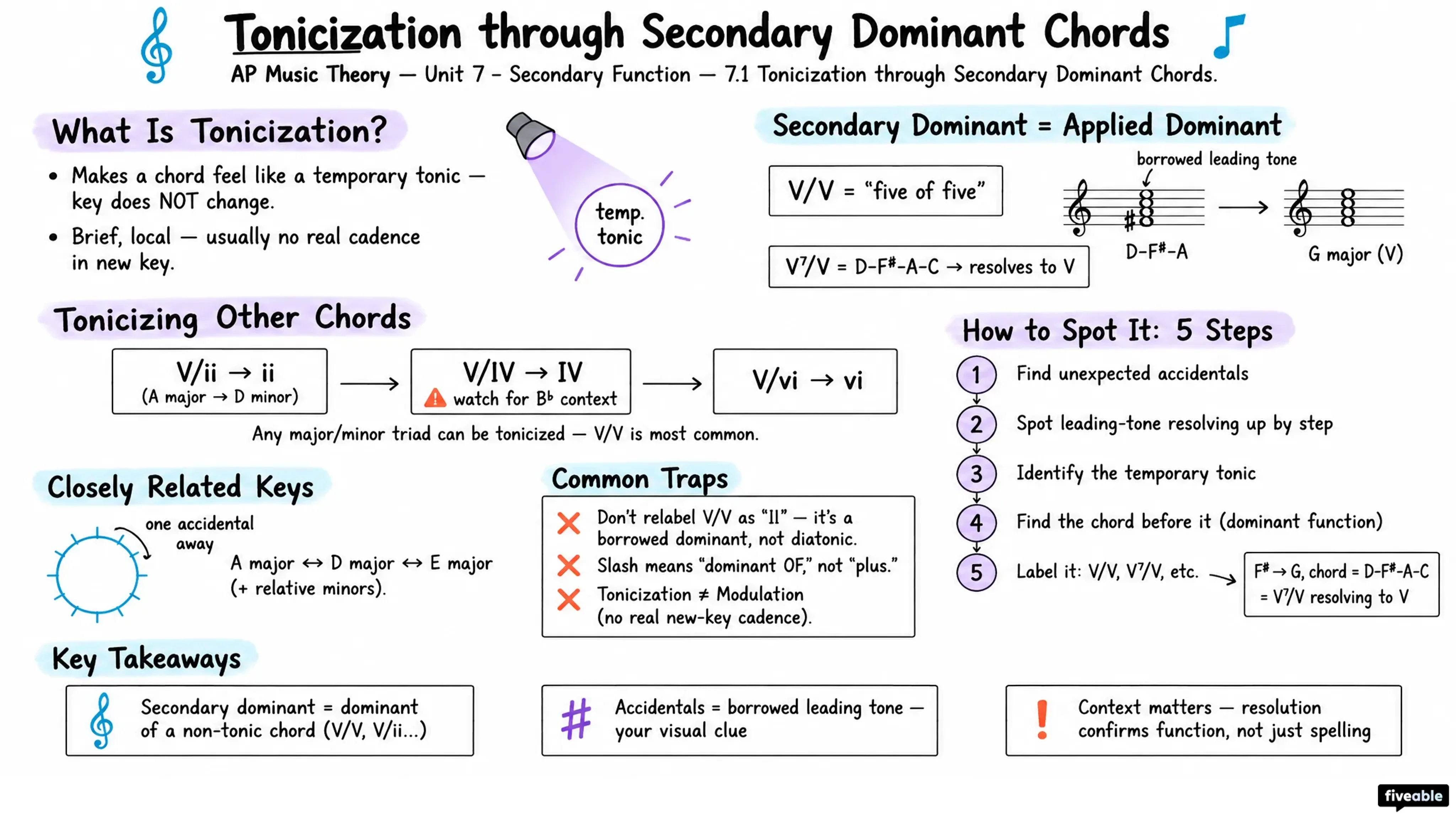 7.1 Tonicization through Secondary Dominant Chords - AP Music Theory - Unit 7 visual cheatsheet