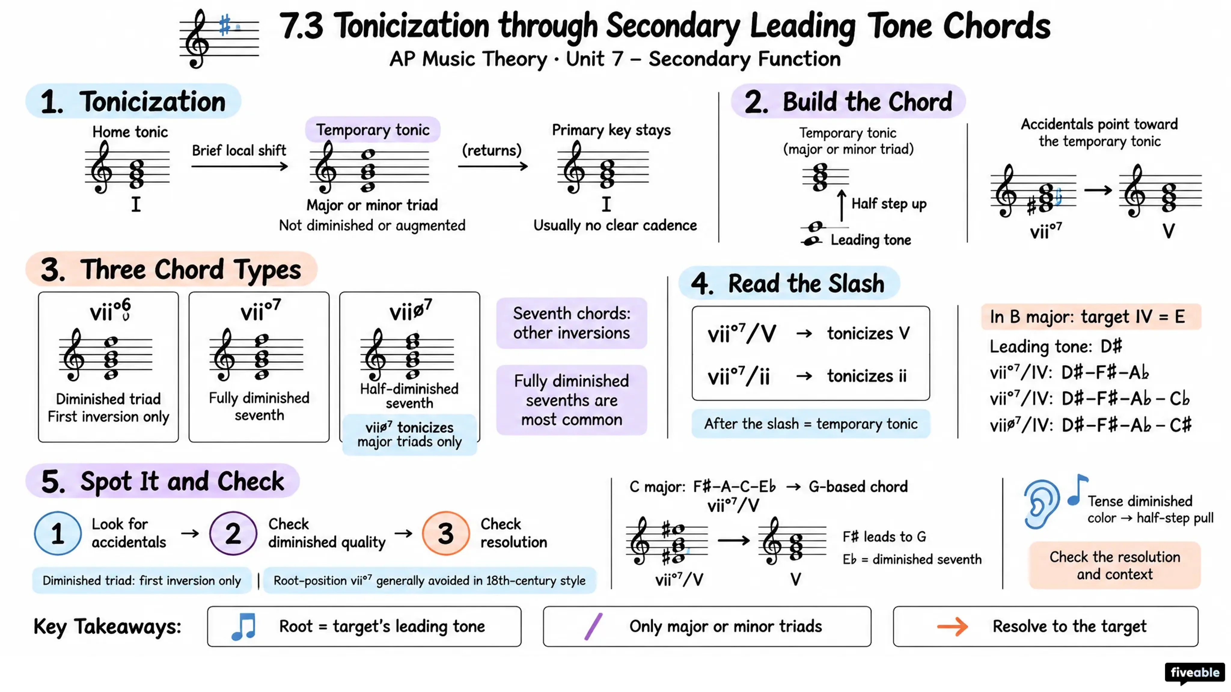 7.3 Tonicization through Secondary Leading Tone Chords - AP Music Theory - Unit 7 visual cheatsheet