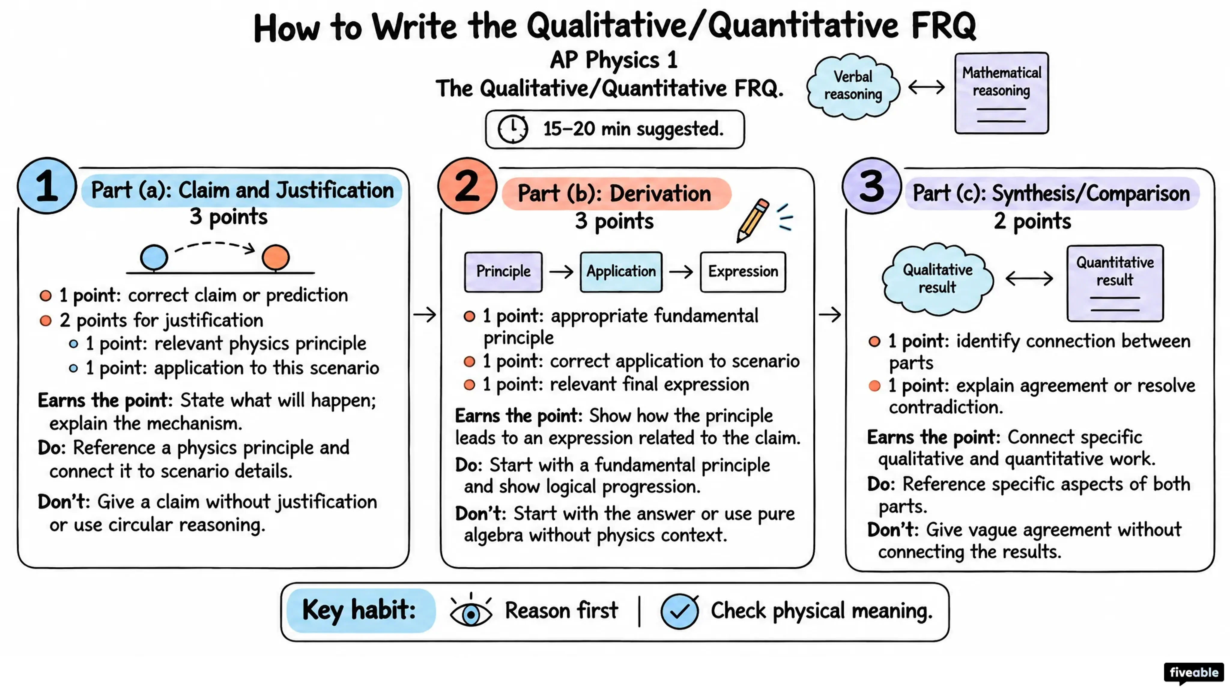 How to Write the AP Physics 1 Qualitative/Quantitative FRQ