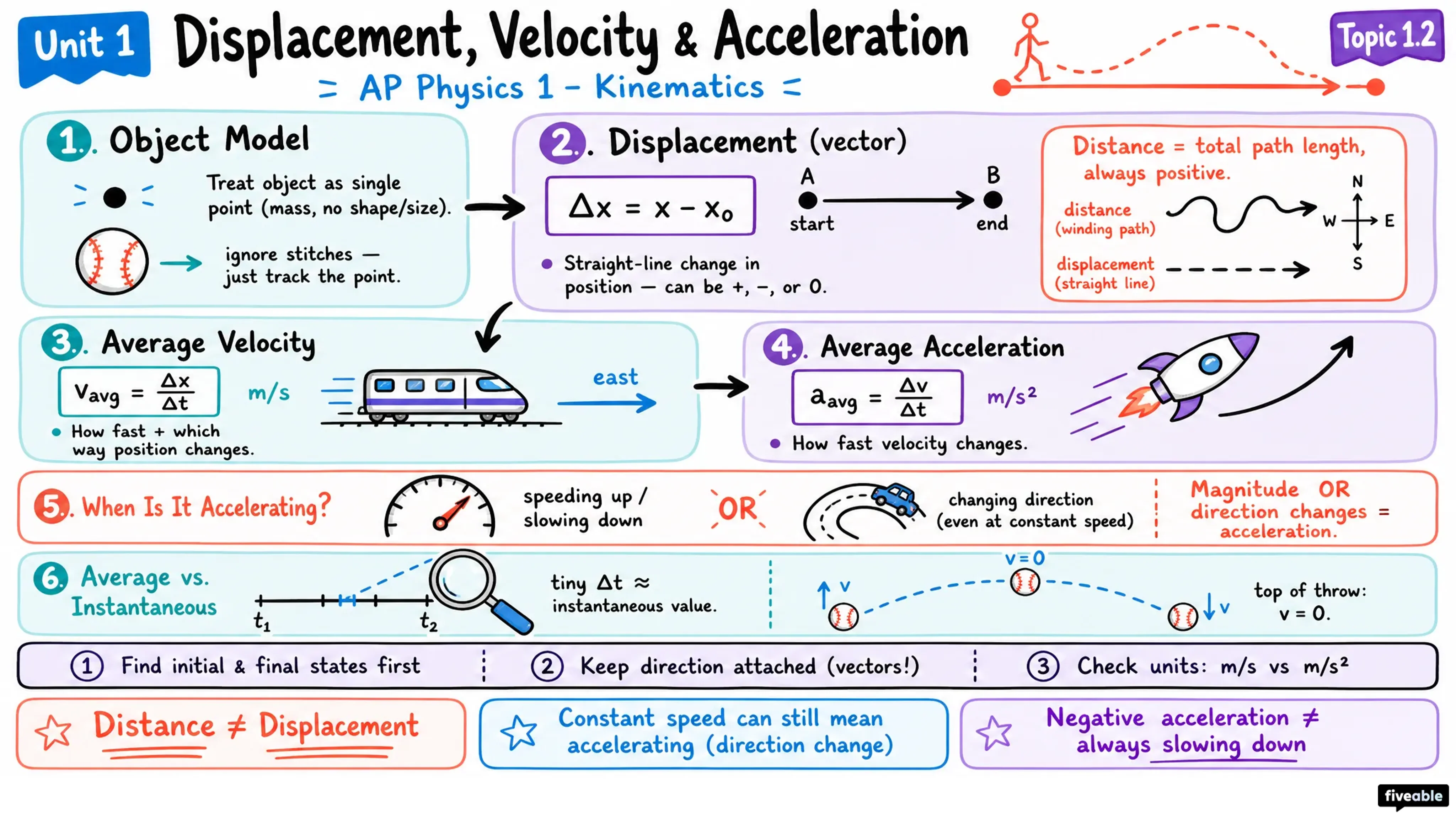 1.2 Displacement, Velocity, and Acceleration - AP Physics 1 - Unit 1 visual cheatsheet
