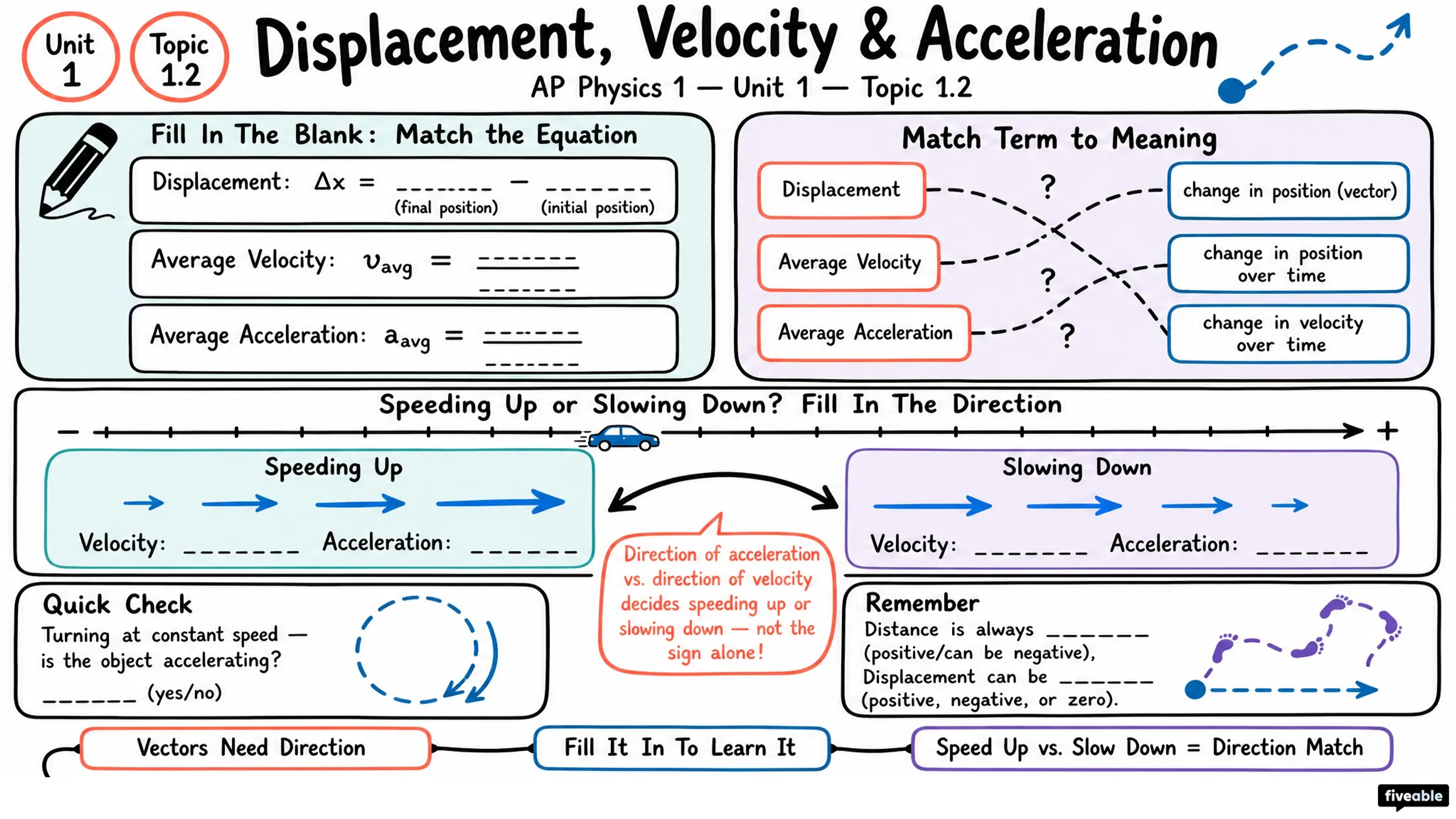 1.2 Displacement, Velocity, and Acceleration - AP Physics 1 - Unit 1 visual cheatsheet