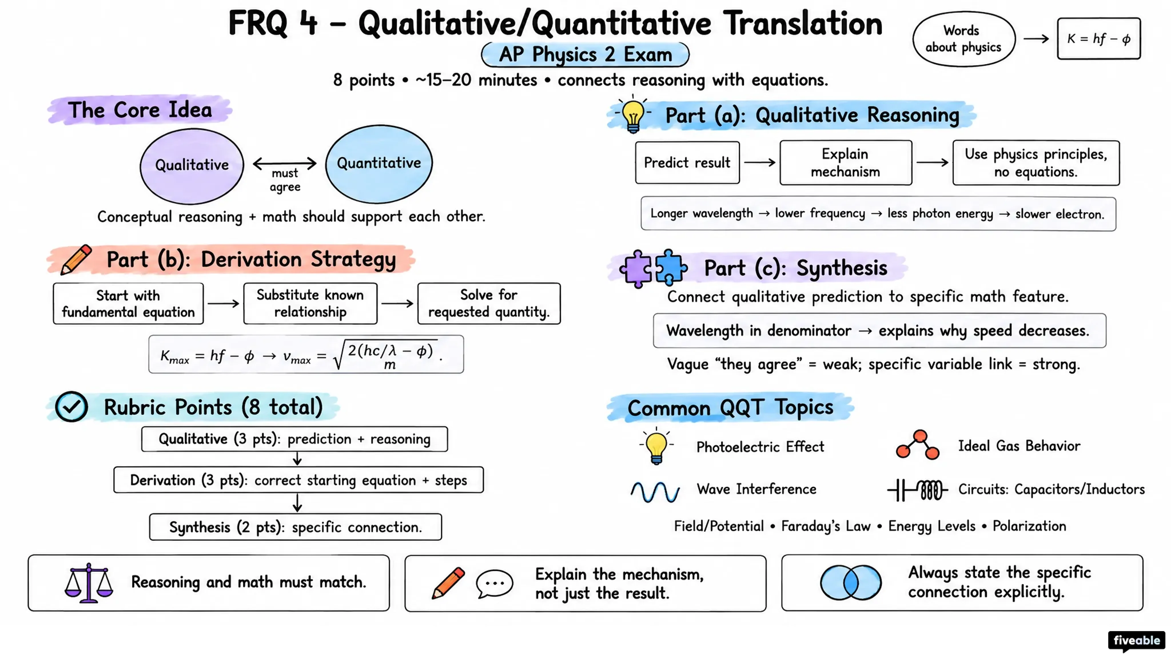 FRQ 4 – Qualitative/Quantitative Translation - AP Physics 2 - AP Physics 2 Exam visual cheatsheet