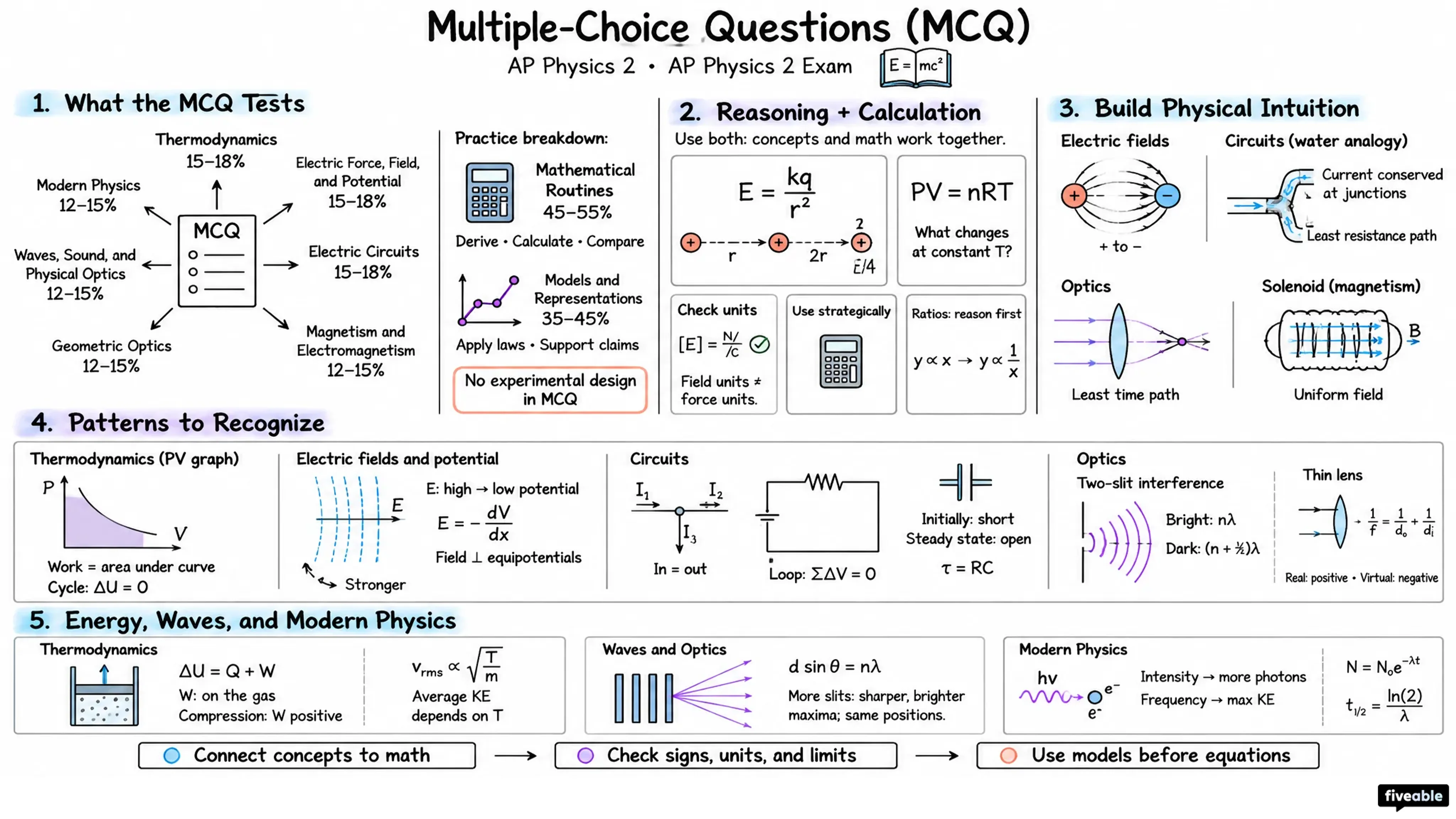 Multiple-Choice Questions (MCQ) - AP Physics 2 - AP Physics 2 Exam visual cheatsheet