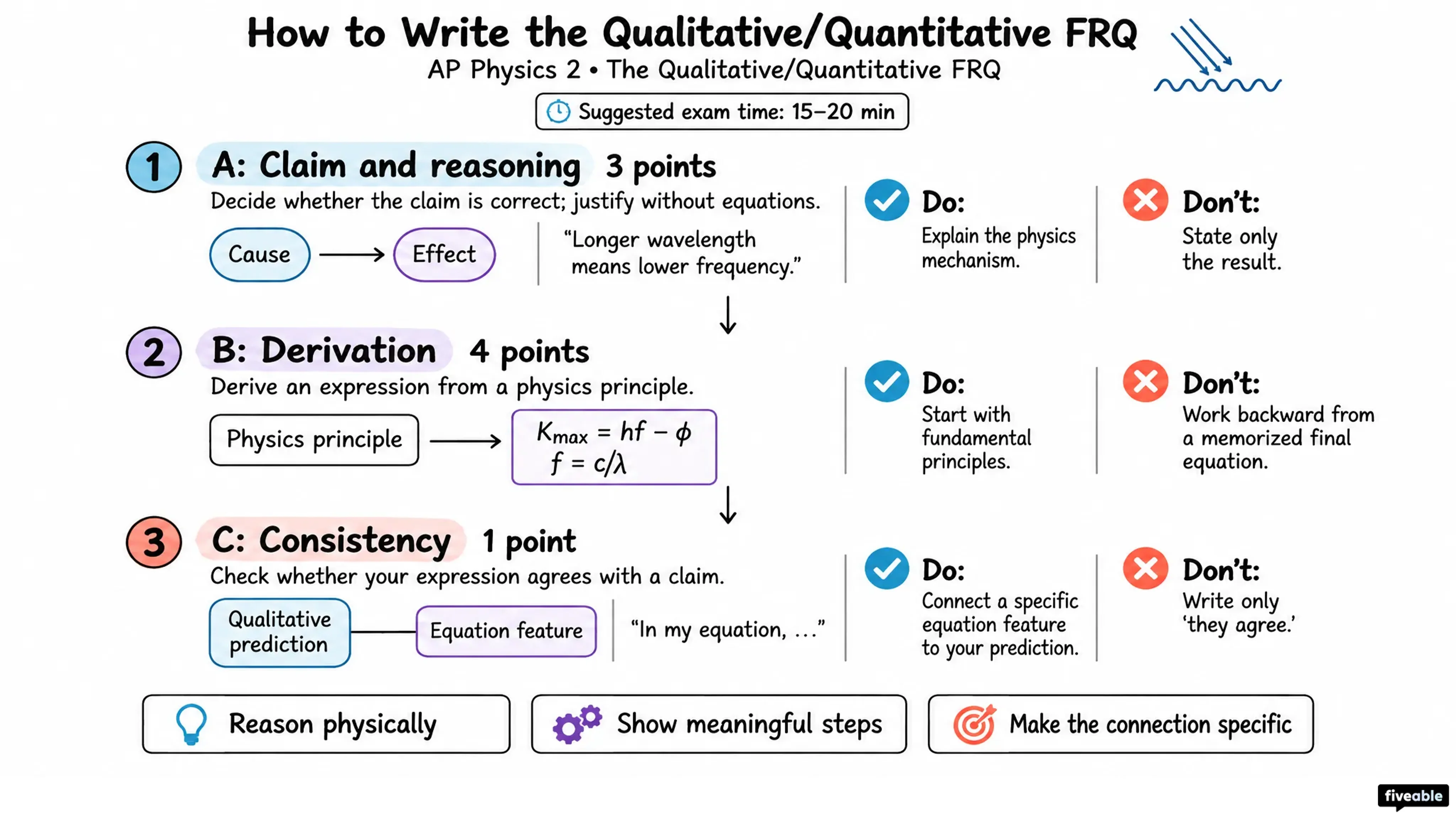 How to Write the AP Physics 2 Qualitative/Quantitative FRQ