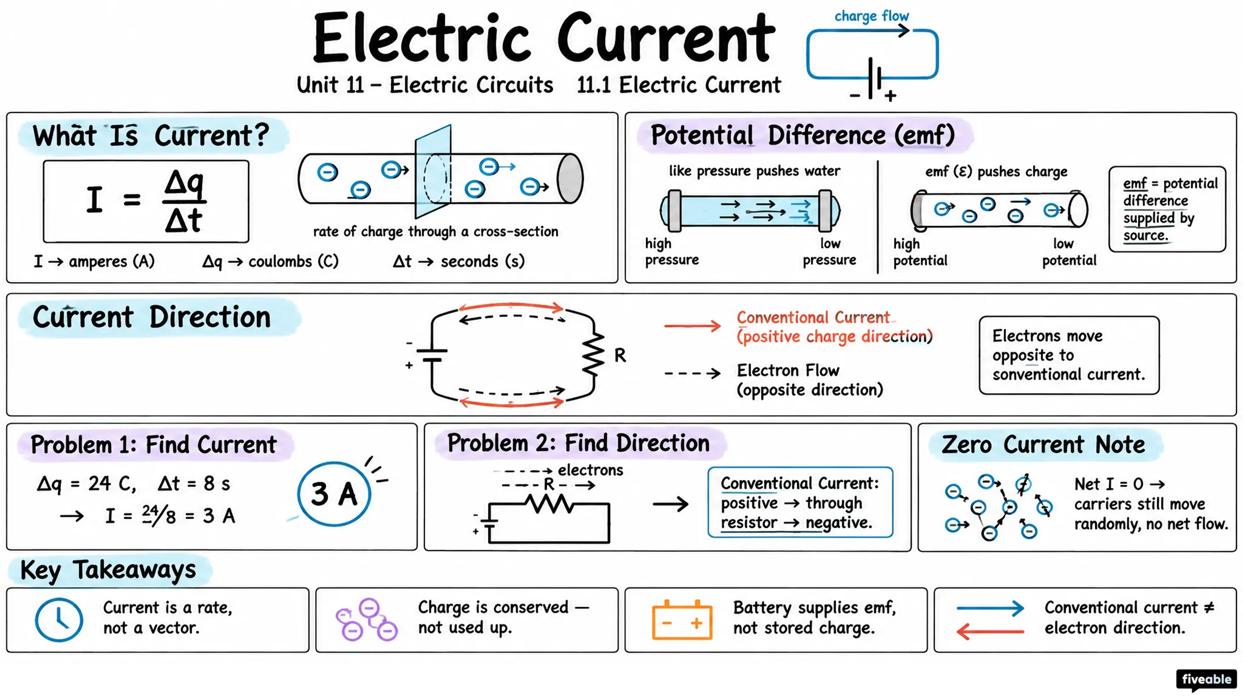 11.1 Electric Current - AP Physics 2 - Unit 11 visual cheatsheet