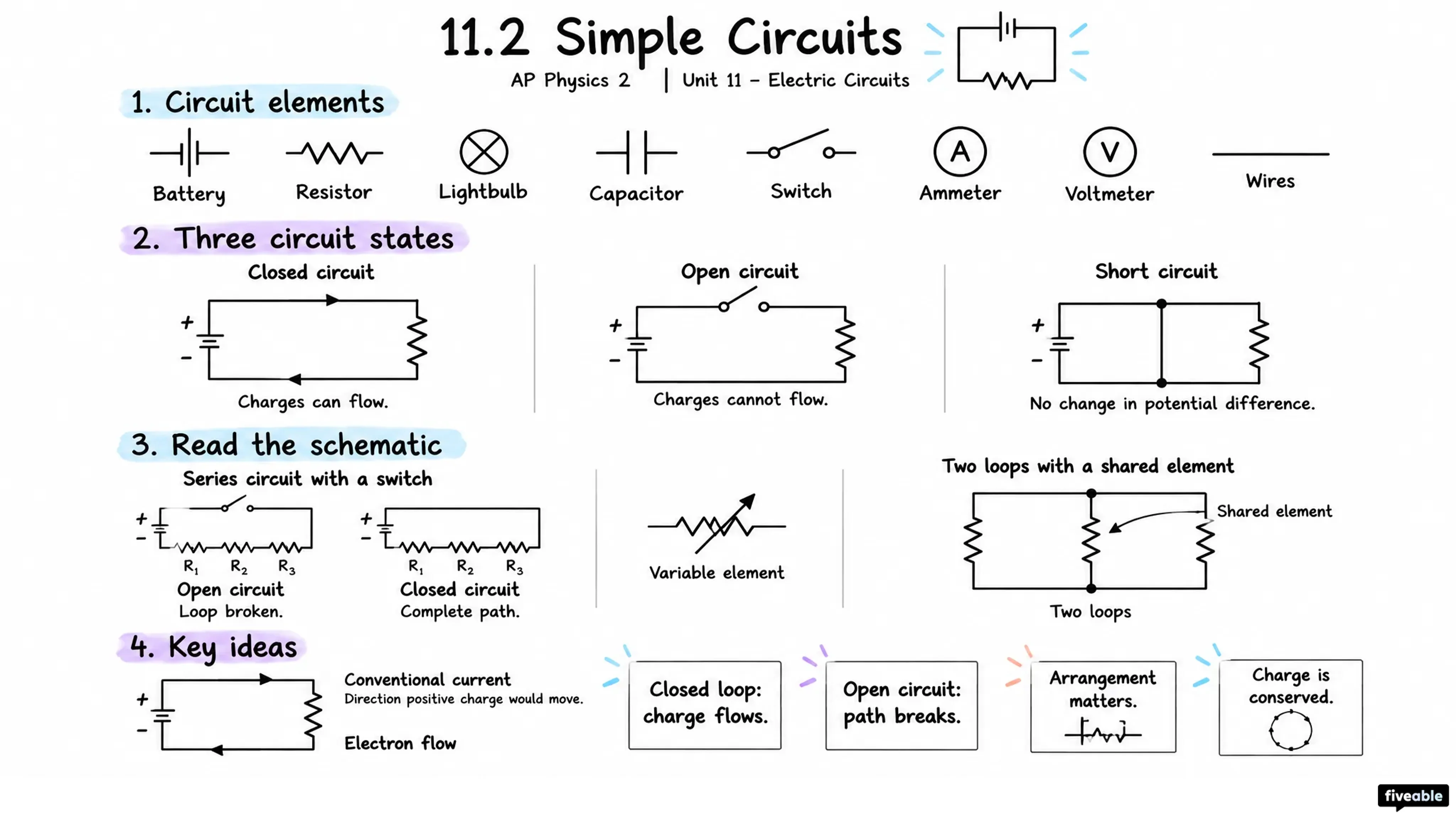 11.2 Simple Circuits - AP Physics 2 - Unit 11 visual cheatsheet