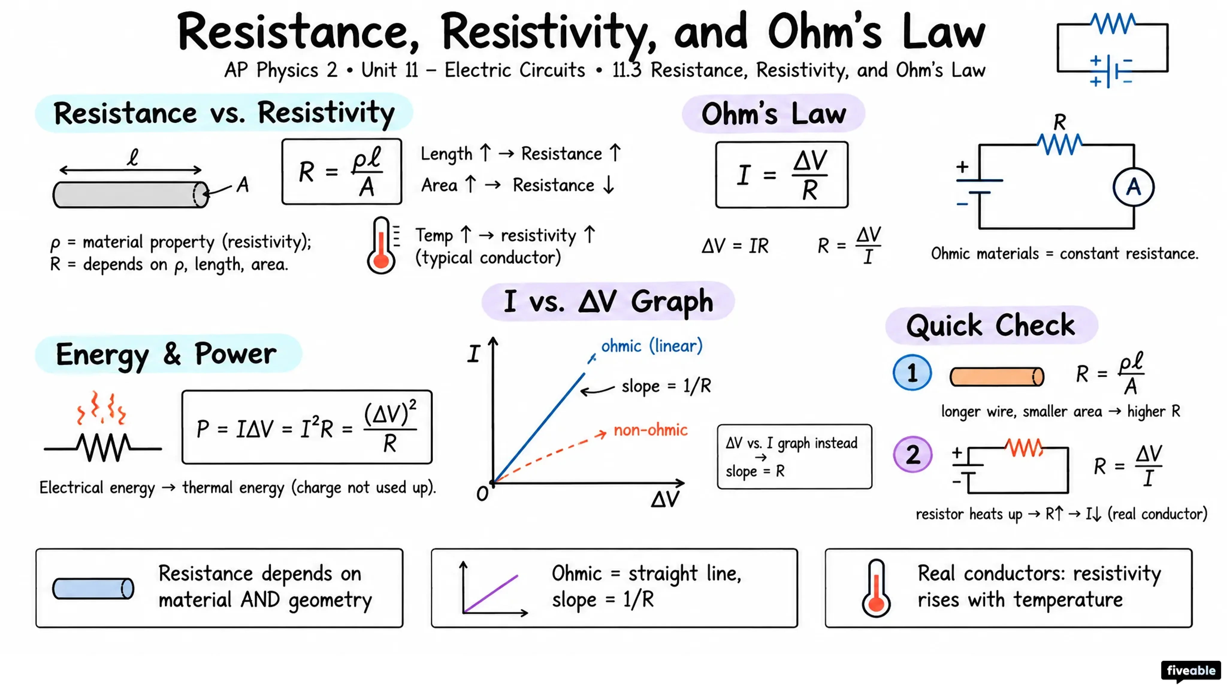 11.3 Resistance, Resistivity, and Ohm's Law - AP Physics 2 - Unit 11 visual cheatsheet