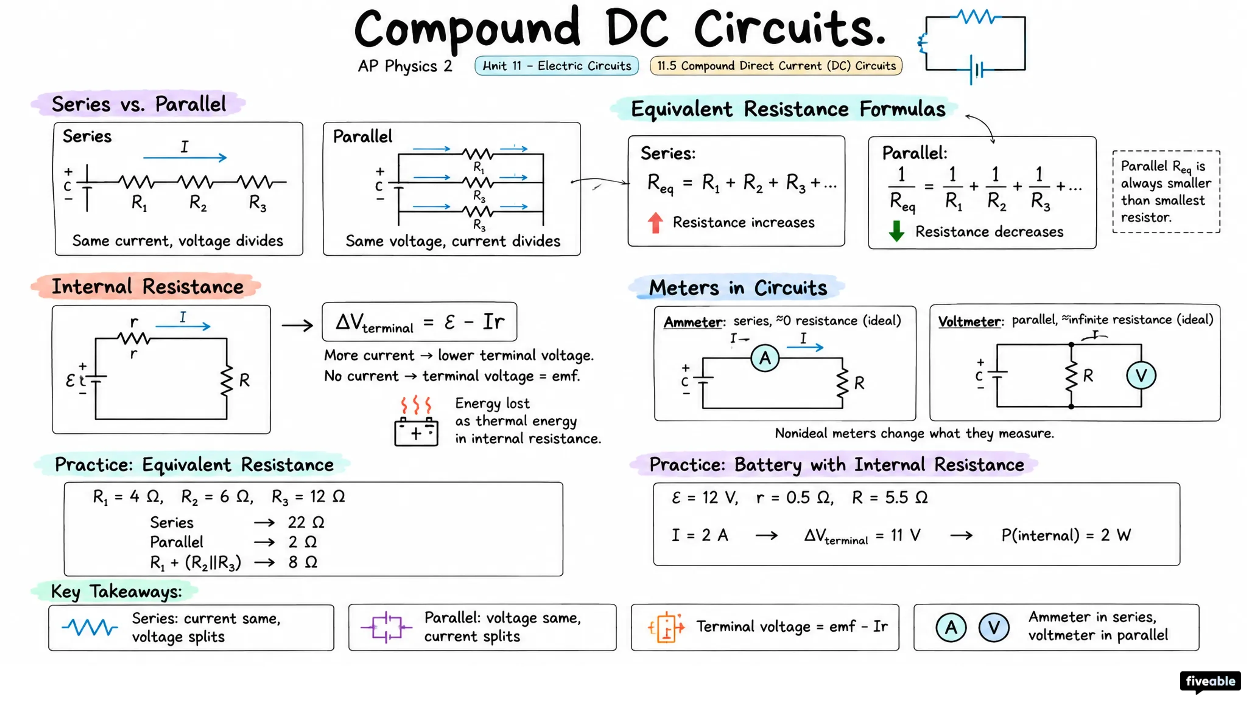 11.5 Compound Direct Current (DC) Circuits - AP Physics 2 - Unit 11 visual cheatsheet