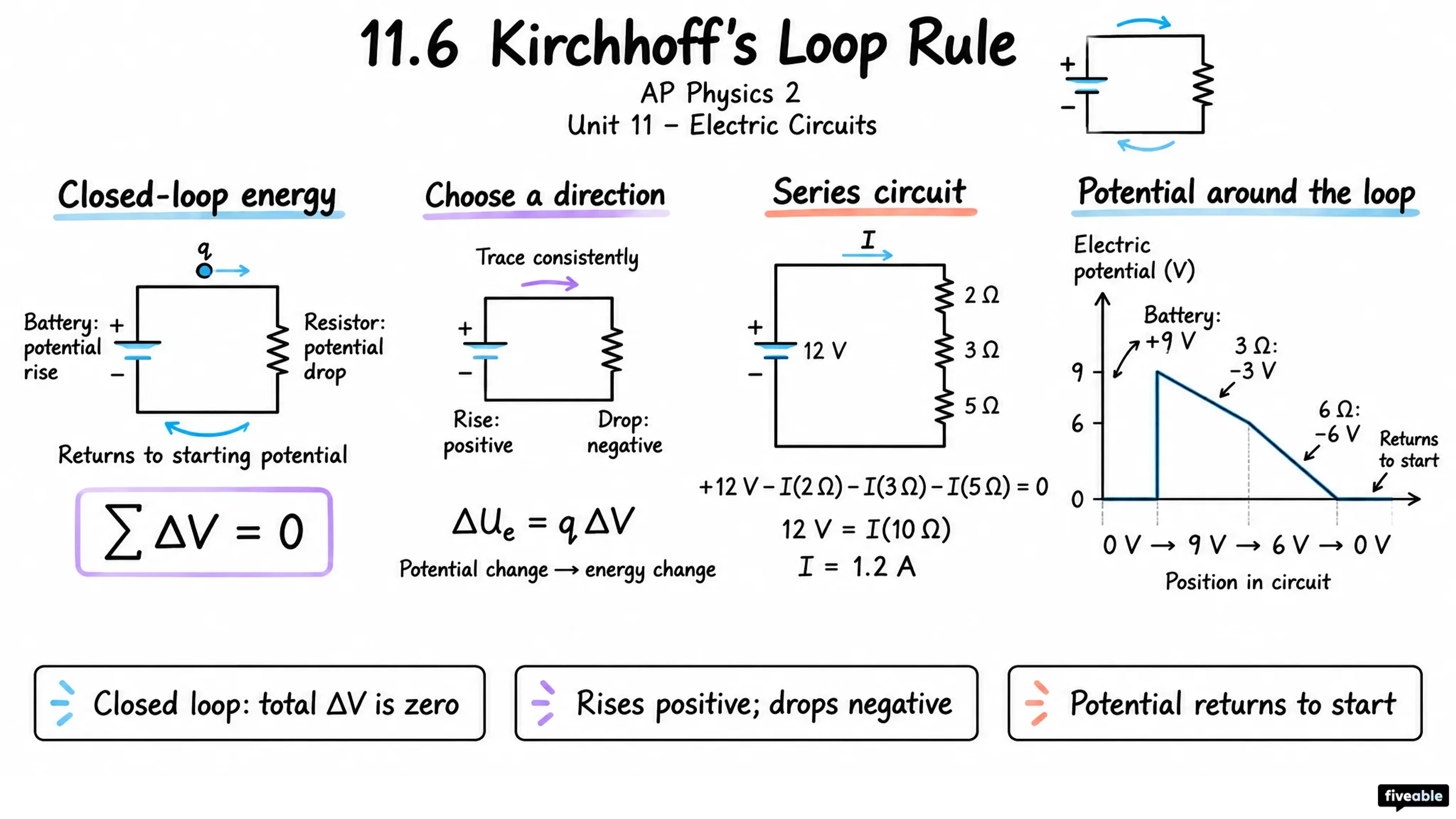 11.6 Kirchhoff's Loop Rule - AP Physics 2 - Unit 11 visual cheatsheet